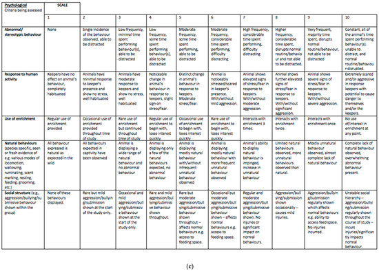 Animals 11 00999 g0a1c Animals 11 00999 g0a1c