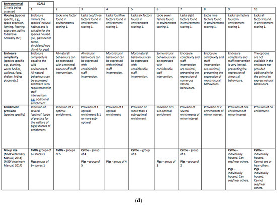 Animals 11 00999 g0a1d