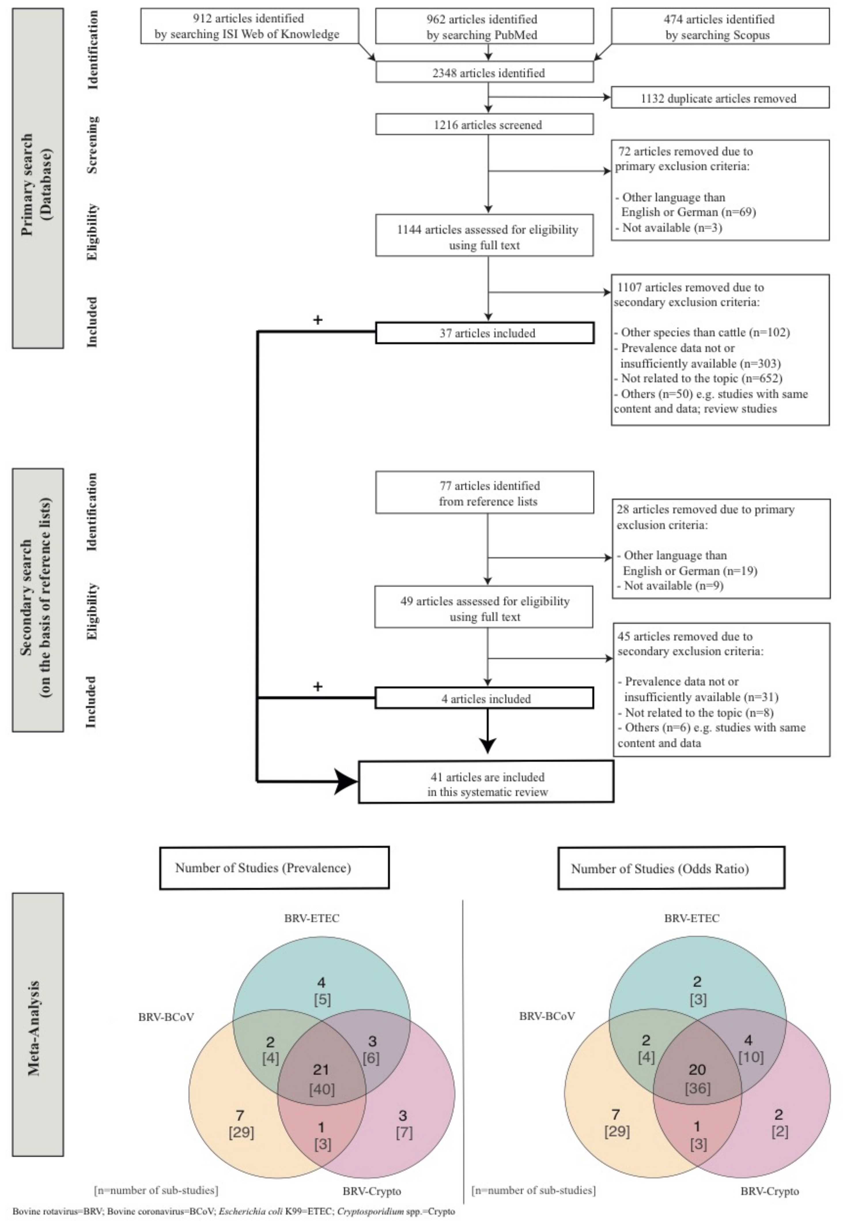 Animals 11 01014 g001