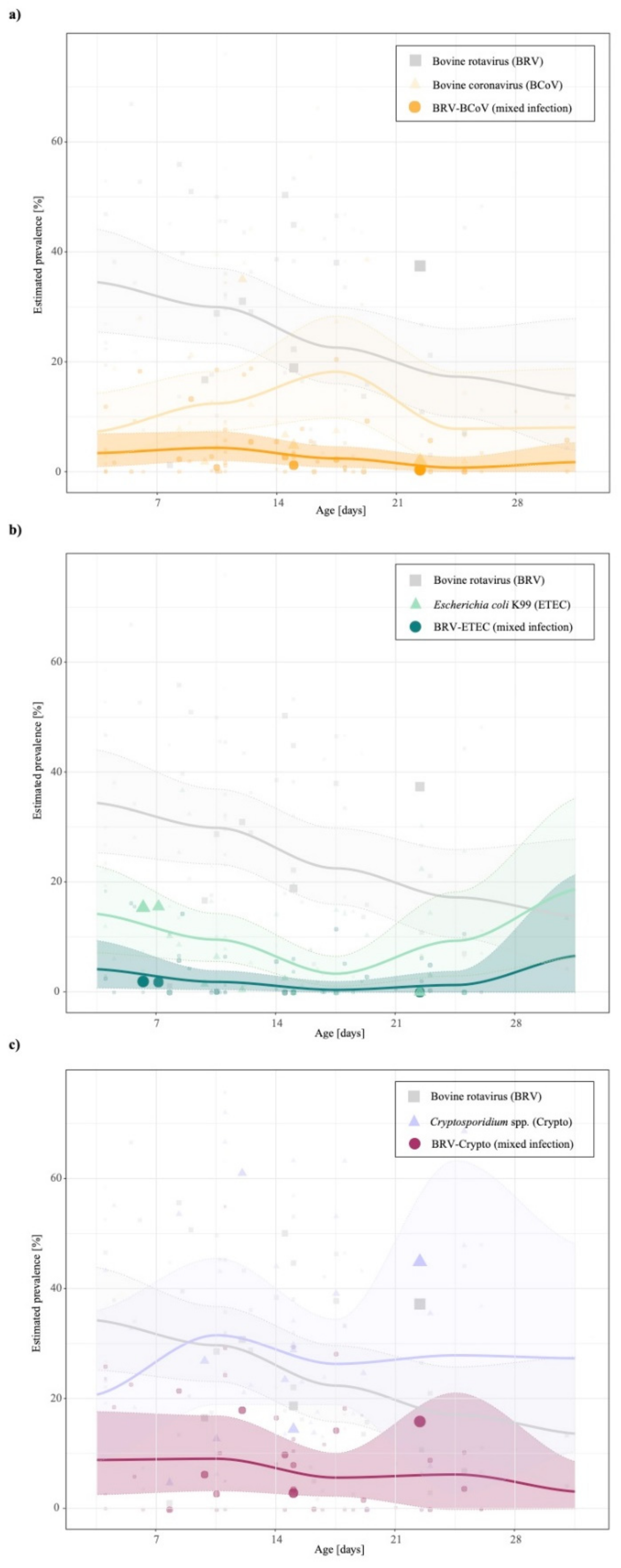 Animals 11 01014 g002