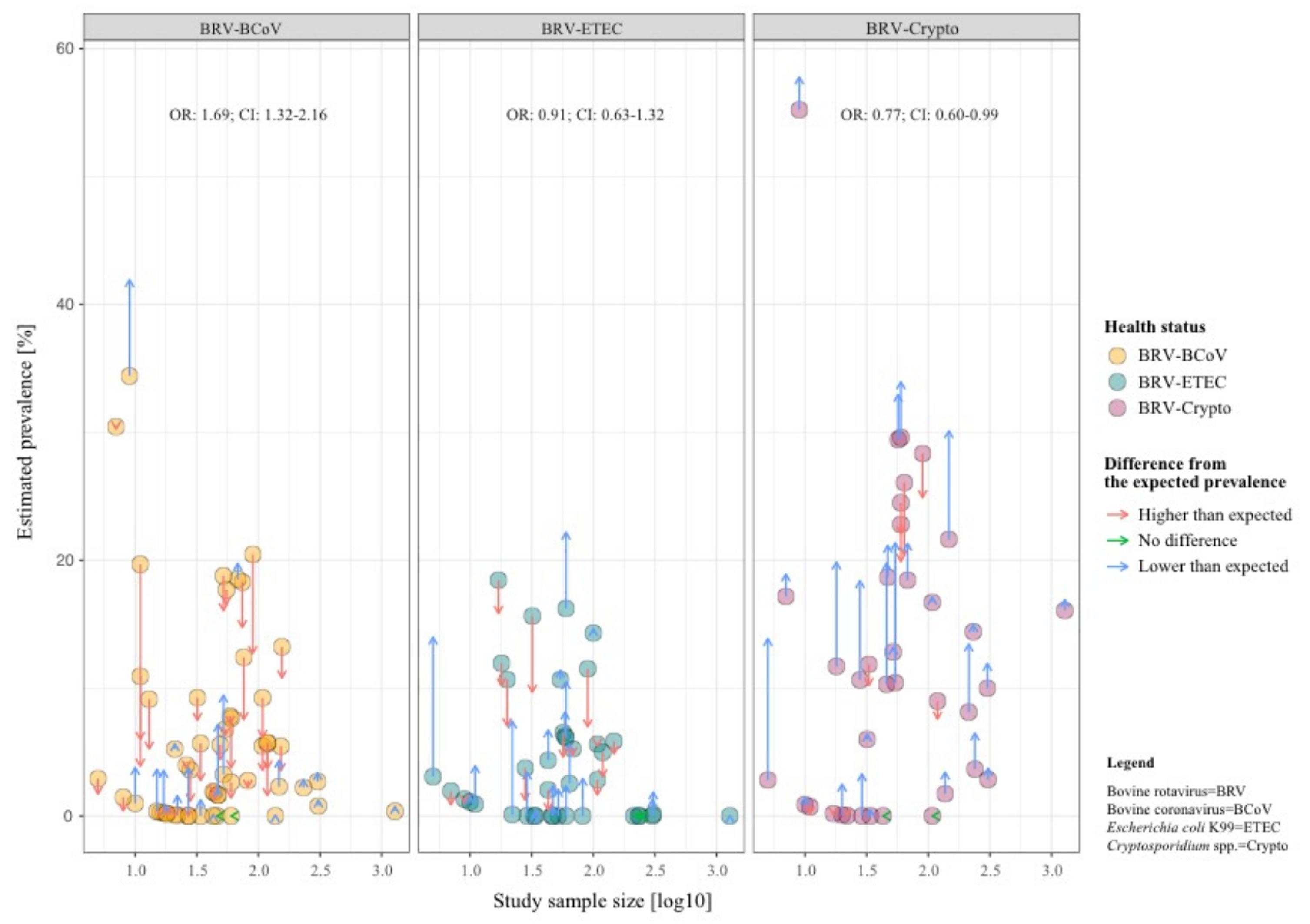 Animals 11 01014 g003