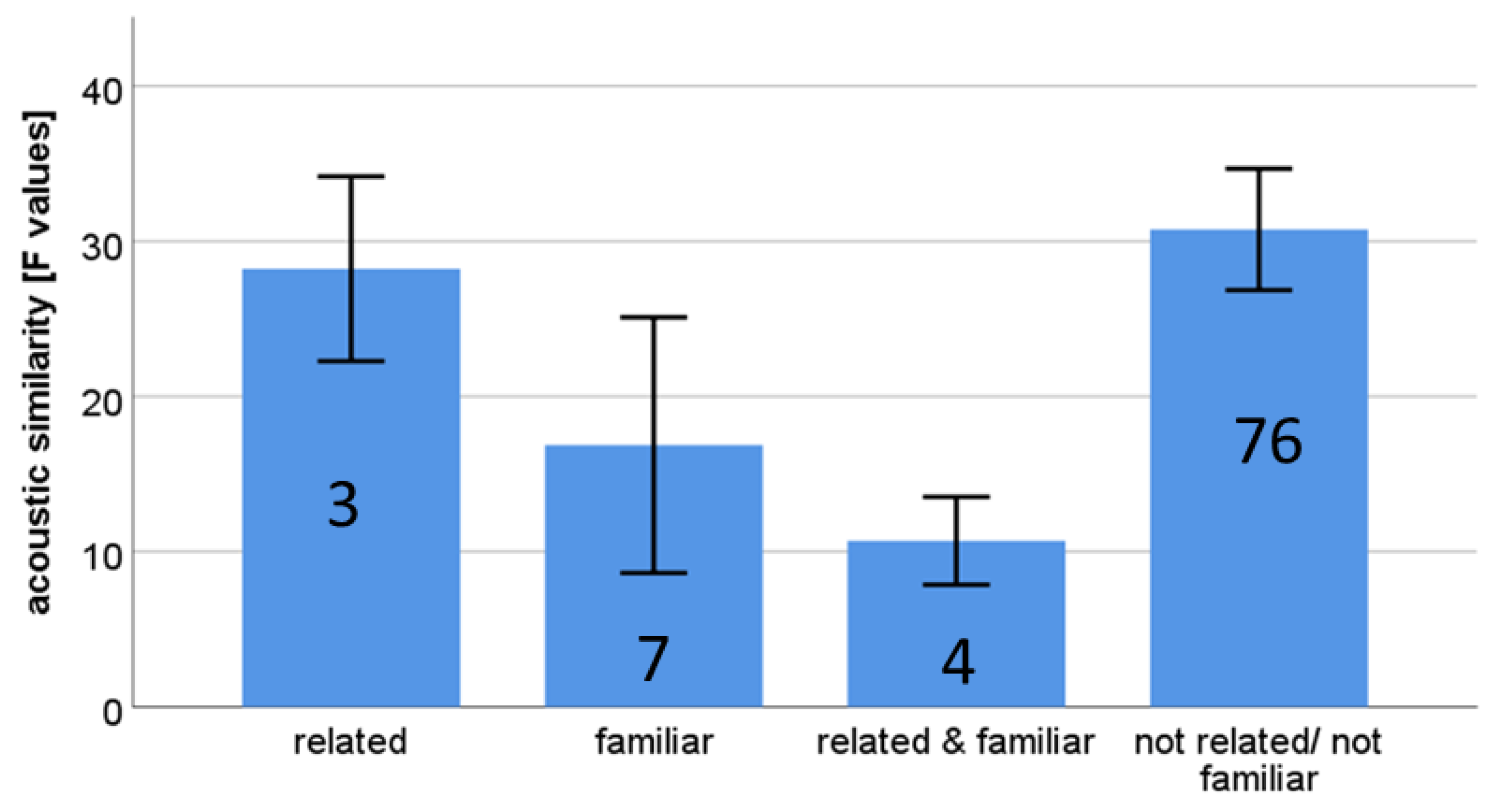 Animals 11 01026 g002