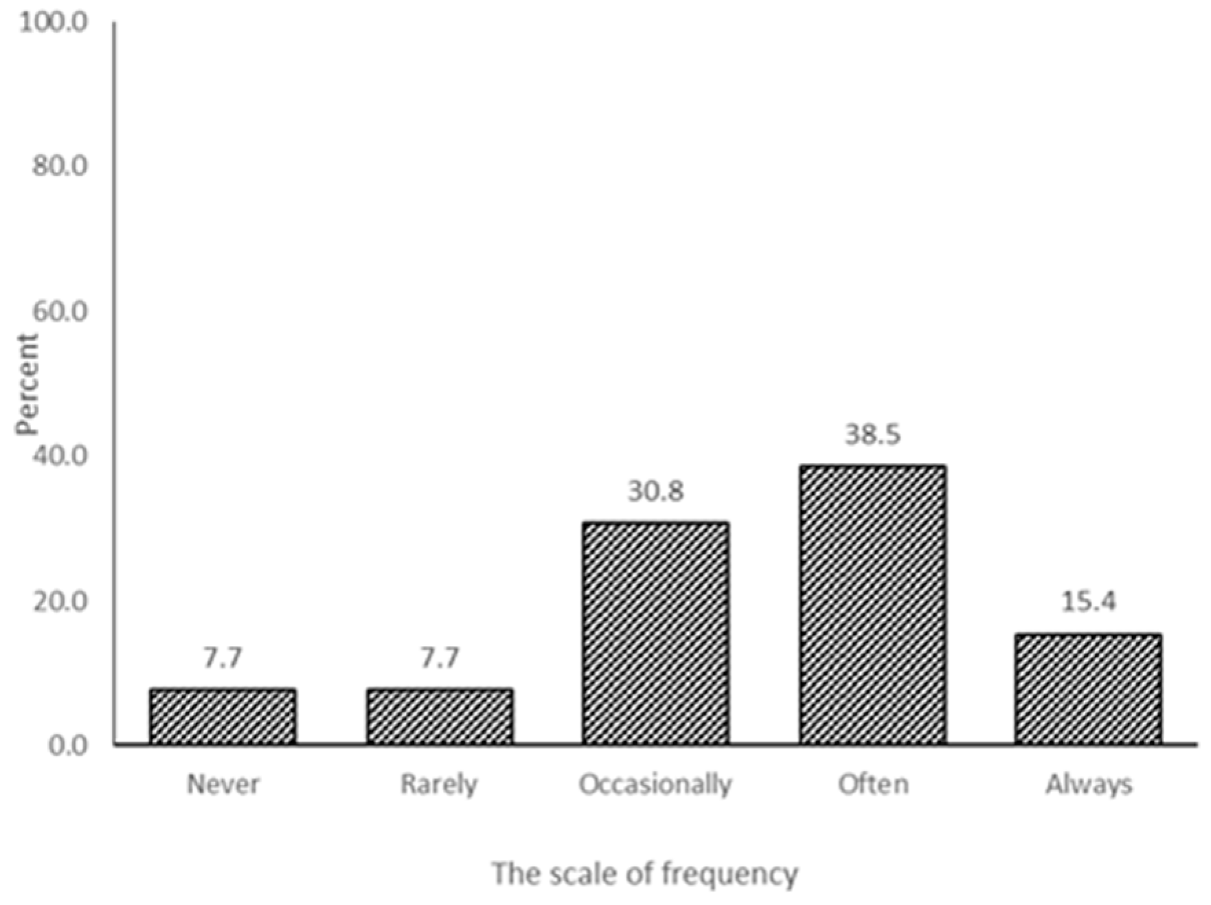 Animals 11 01032 g002