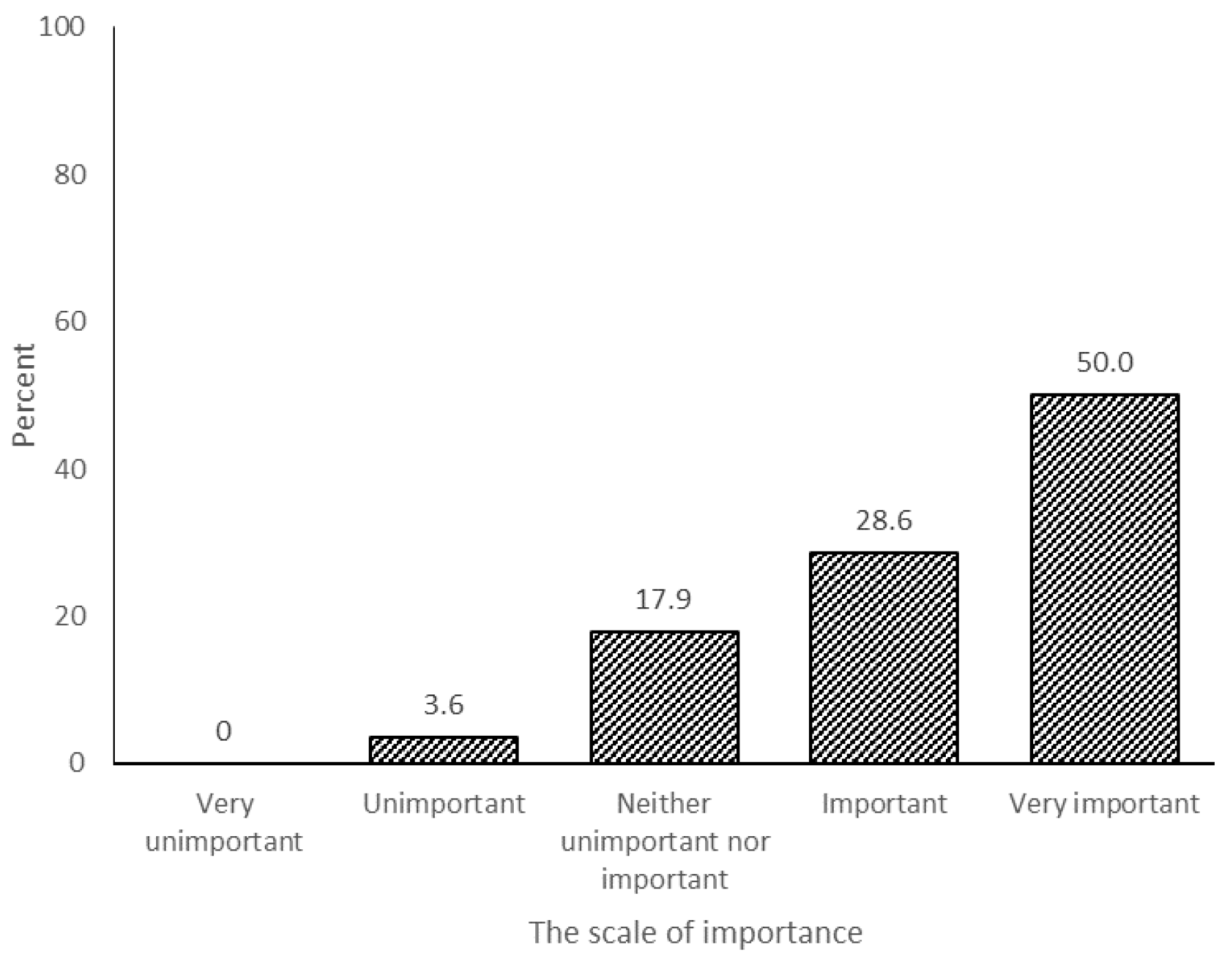 Animals 11 01032 g004