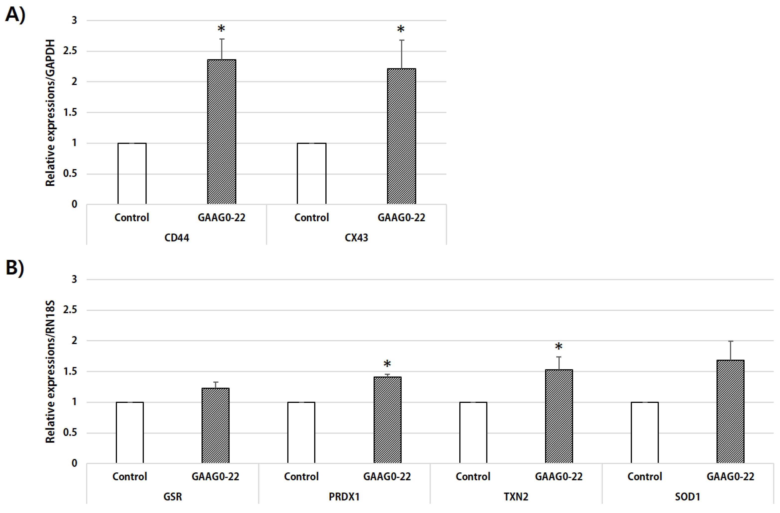 Animals 11 01034 g003