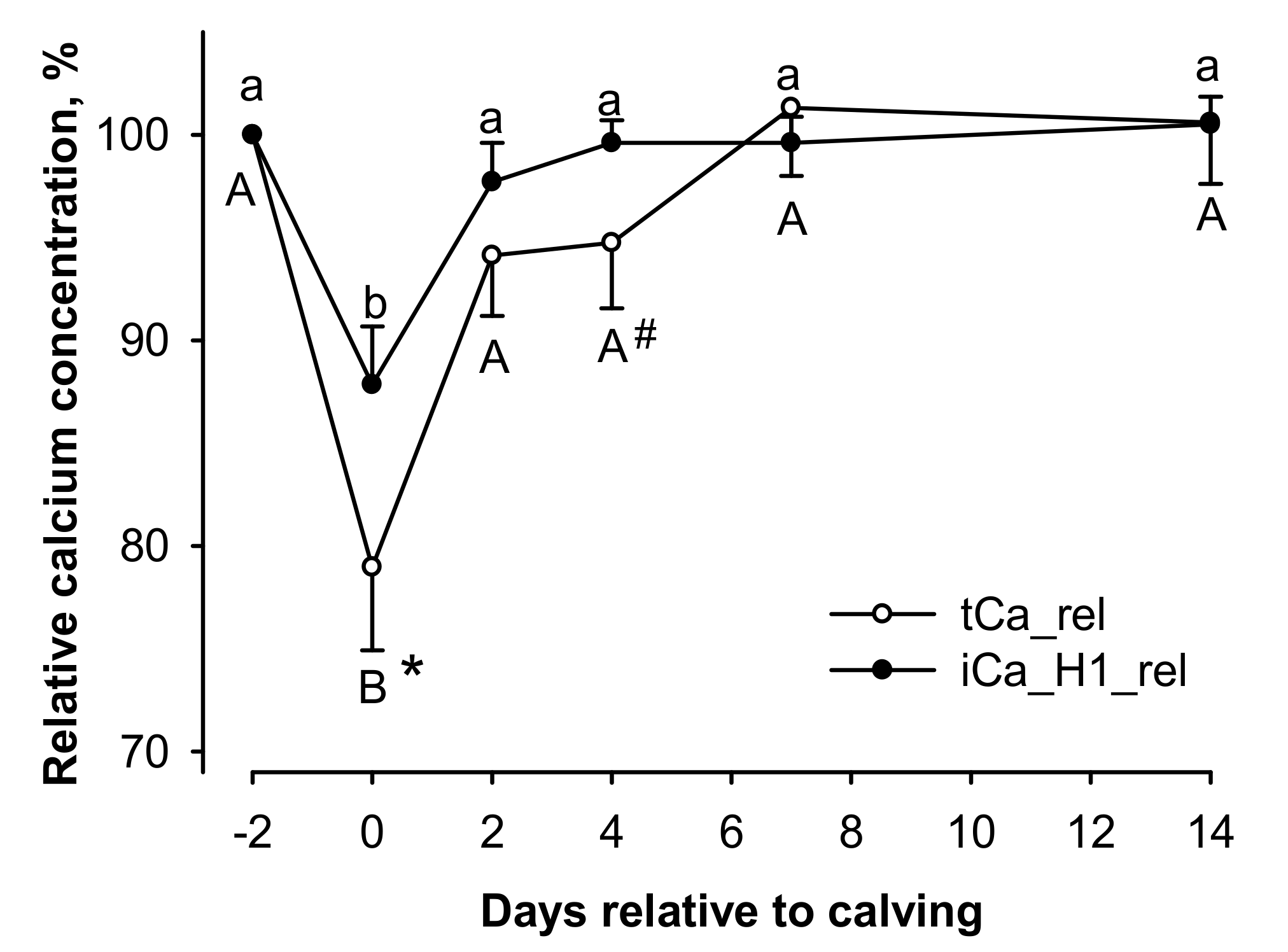 Animals 11 01036 g002