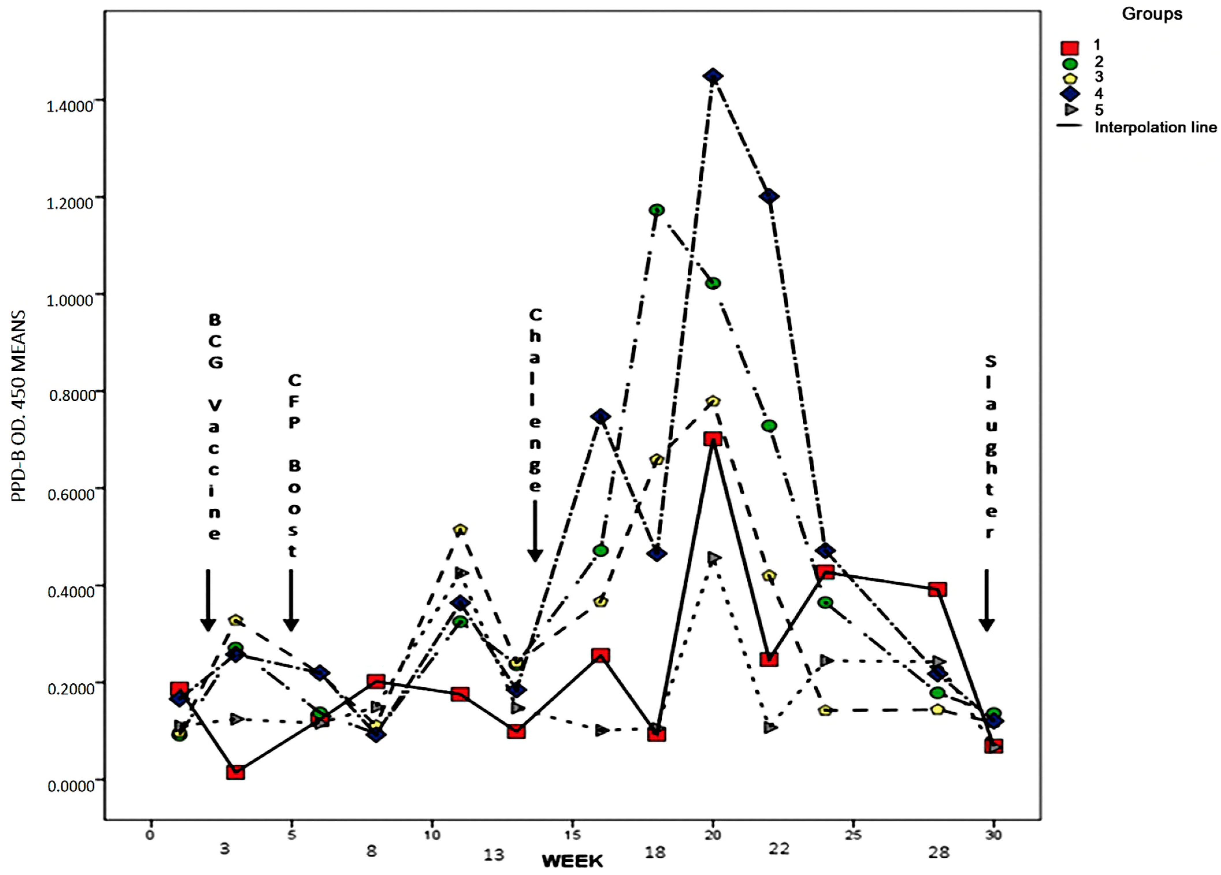 Animals 11 01046 g002