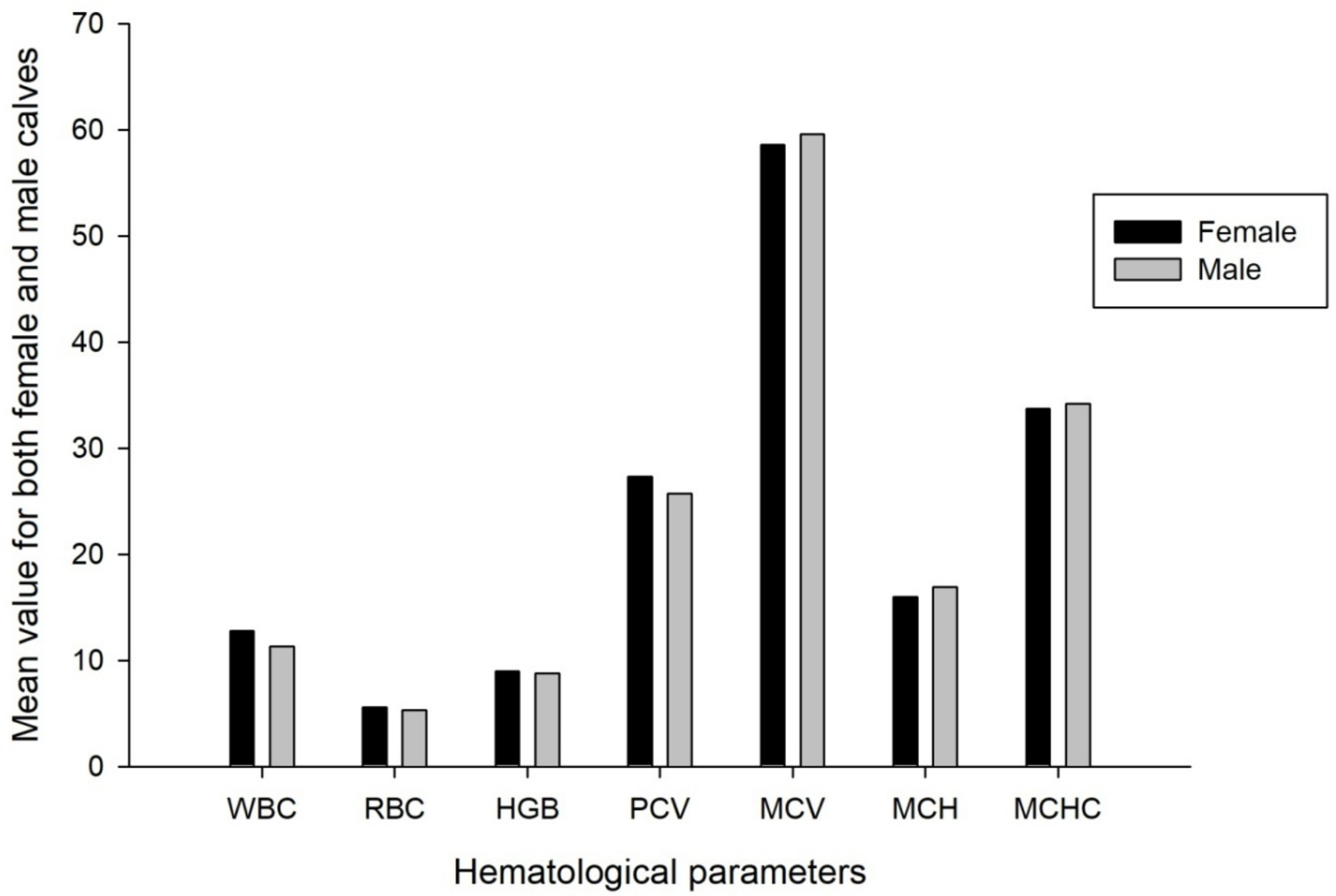 Animals 11 01062 g001