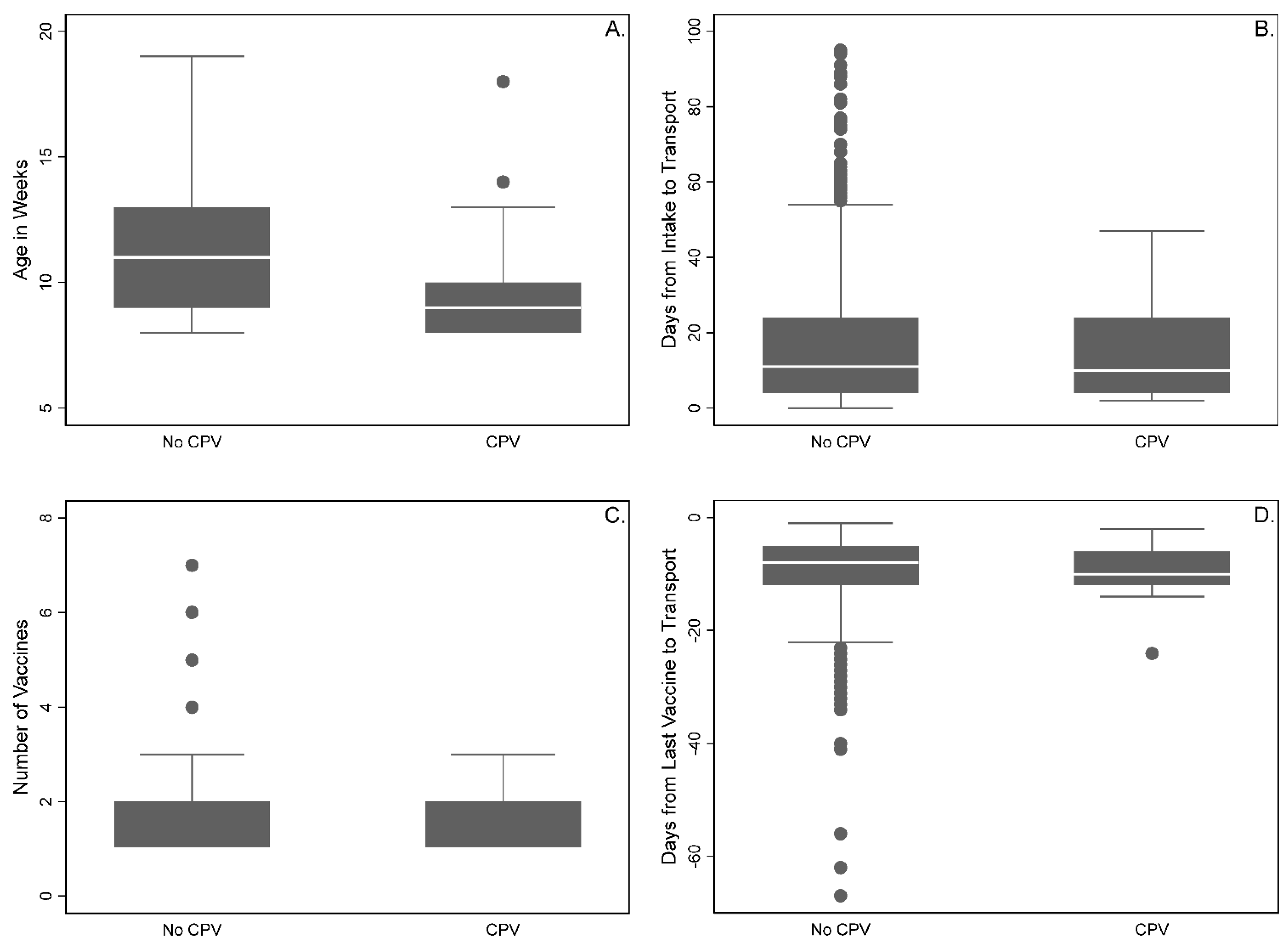 Animals 11 01064 g001