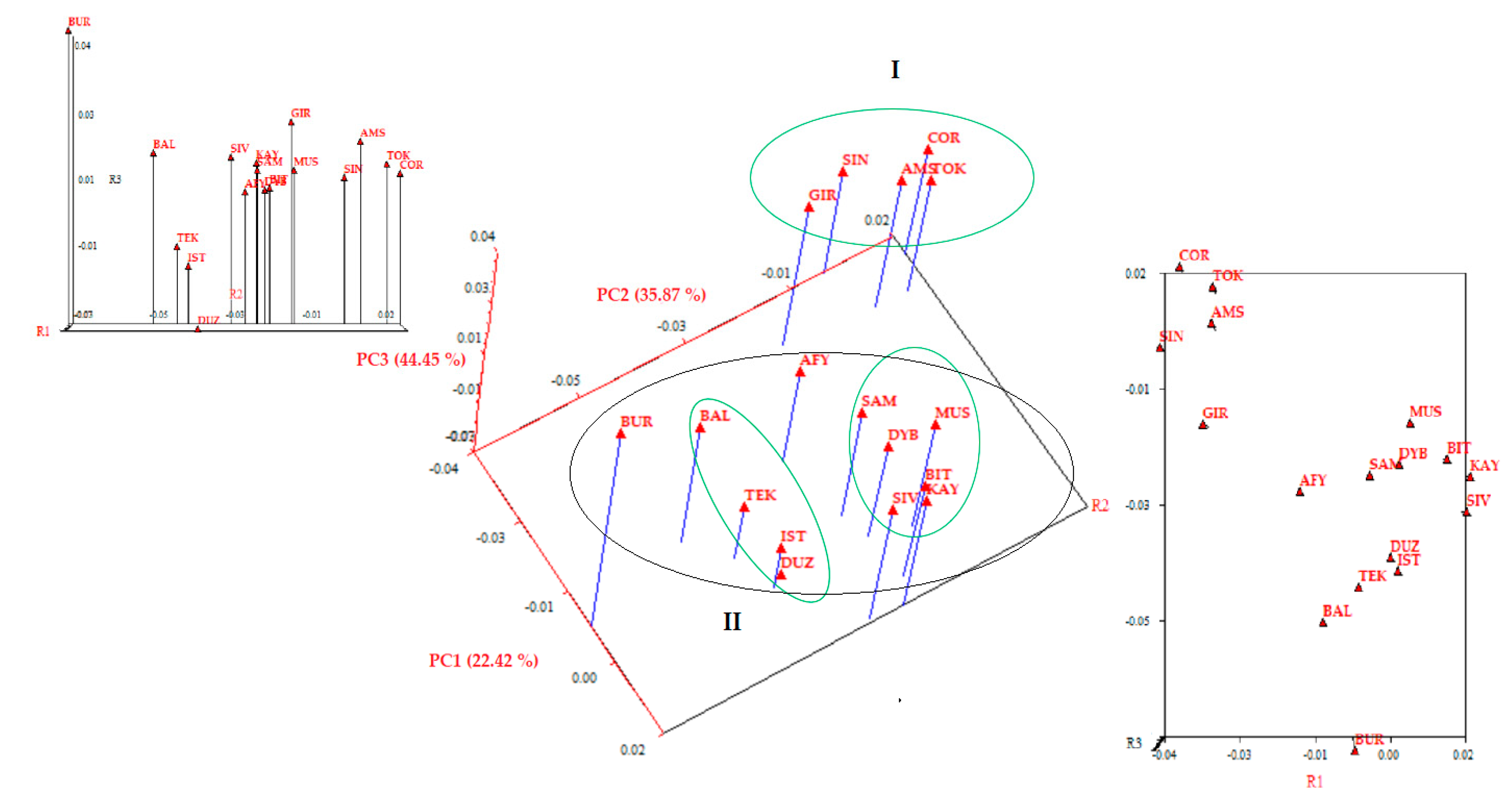 Animals 11 01067 g003 Animals 11 01067 g003