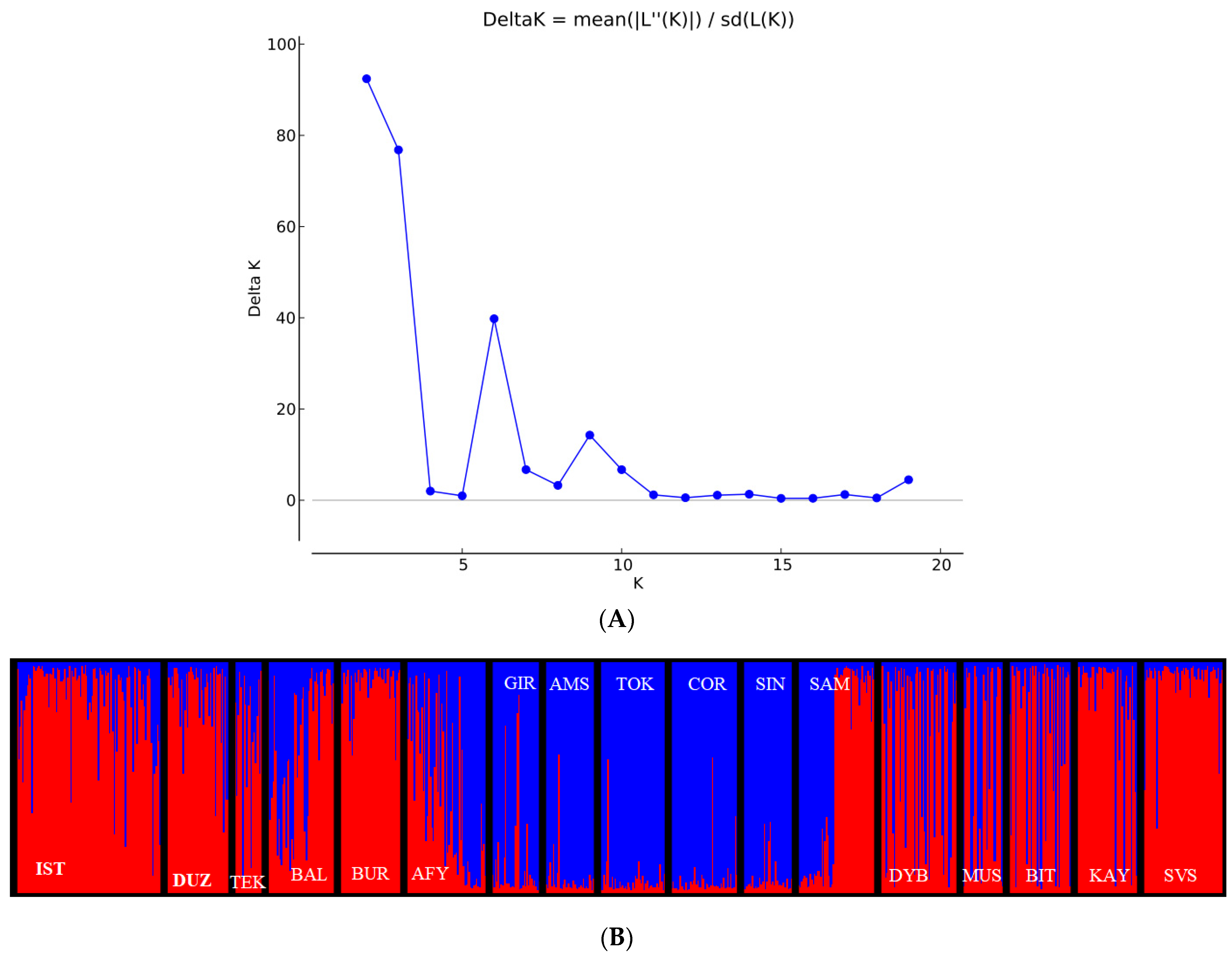 Animals 11 01067 g004 Animals 11 01067 g004