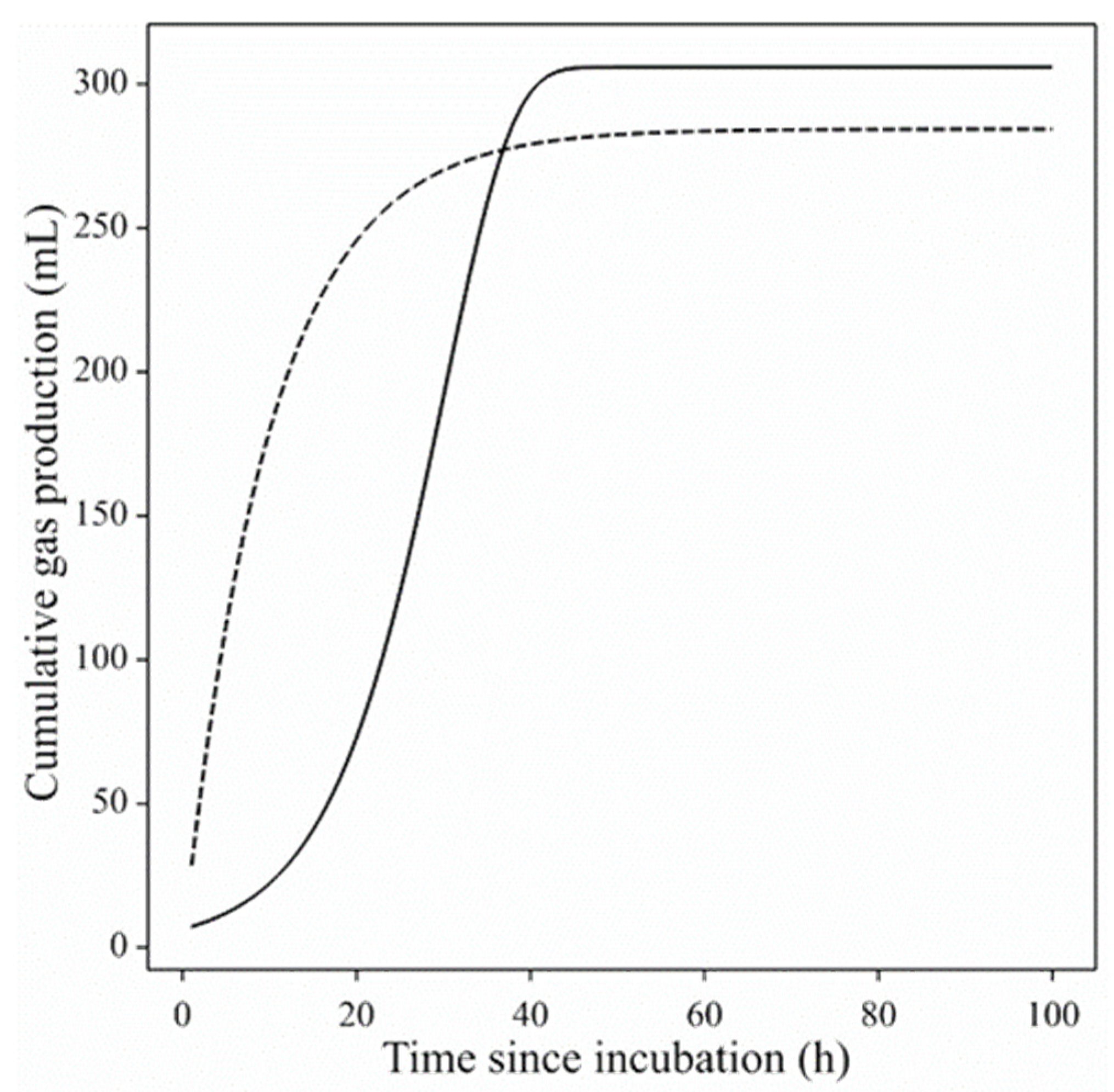 Animals 11 01069 g001 Animals 11 01069 g001