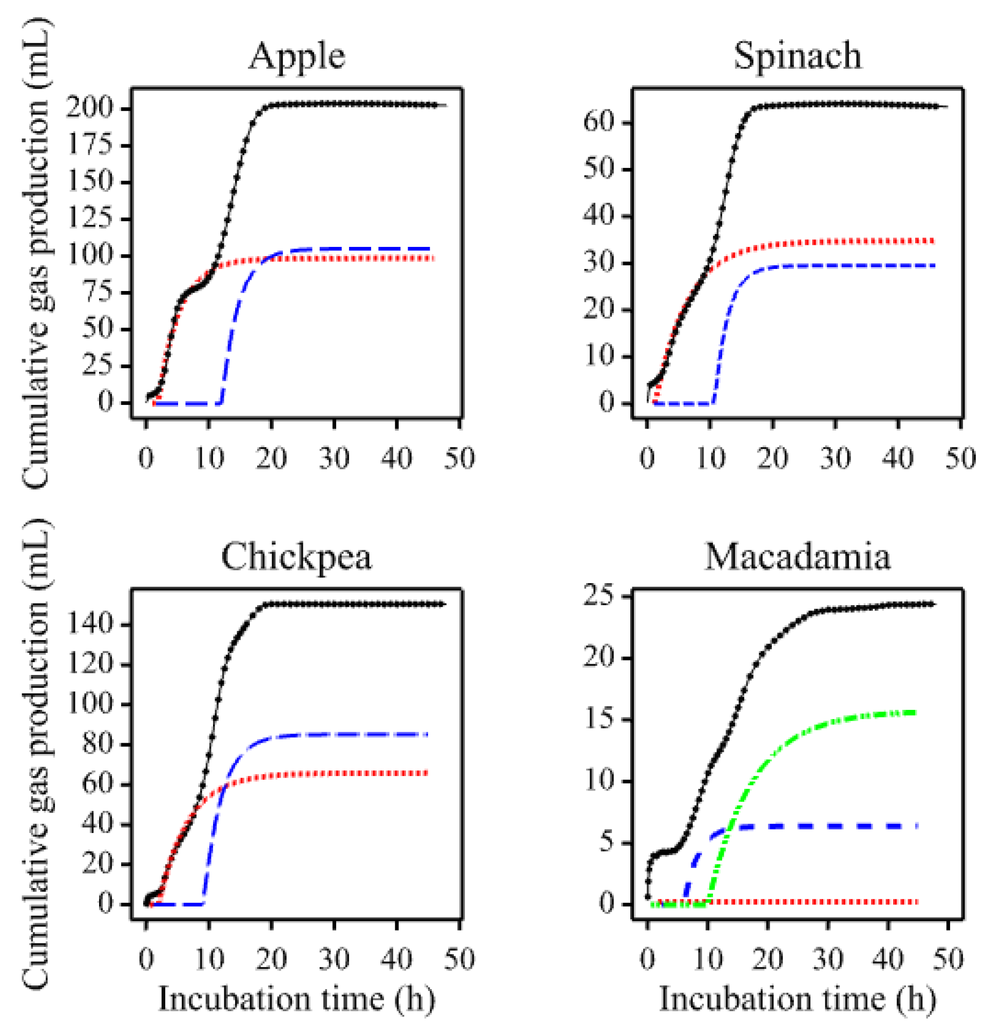 Animals 11 01069 g002 Animals 11 01069 g002