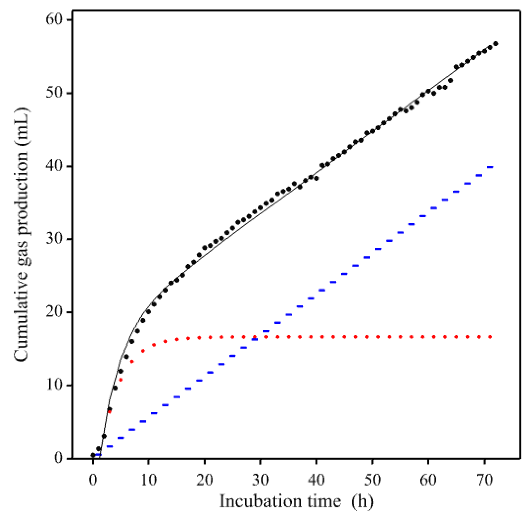 Animals 11 01069 g004 Animals 11 01069 g004