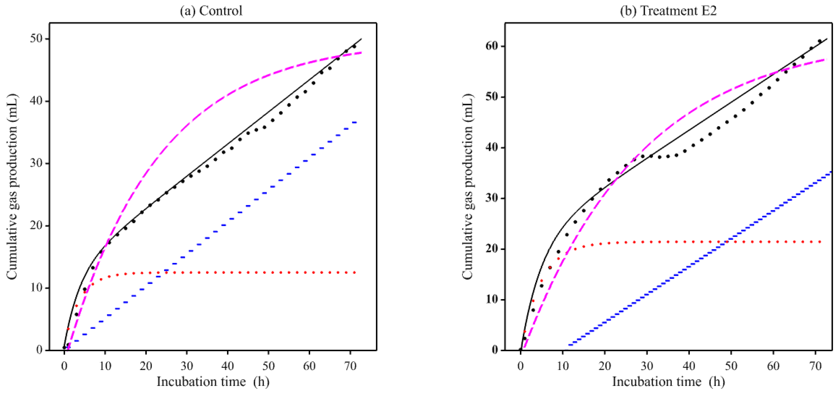 Animals 11 01069 g005 Animals 11 01069 g005