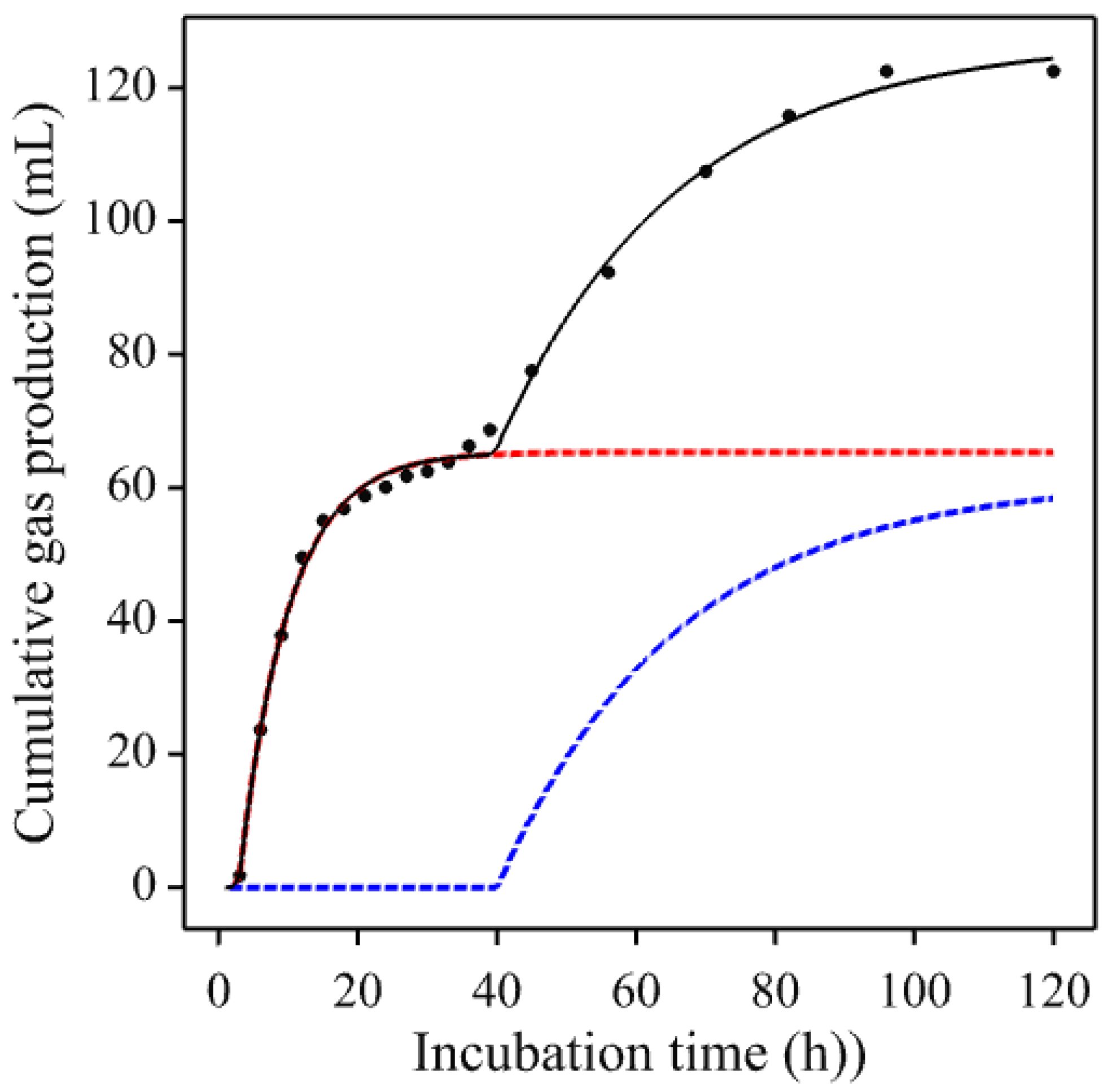 Animals 11 01069 g006 Animals 11 01069 g006