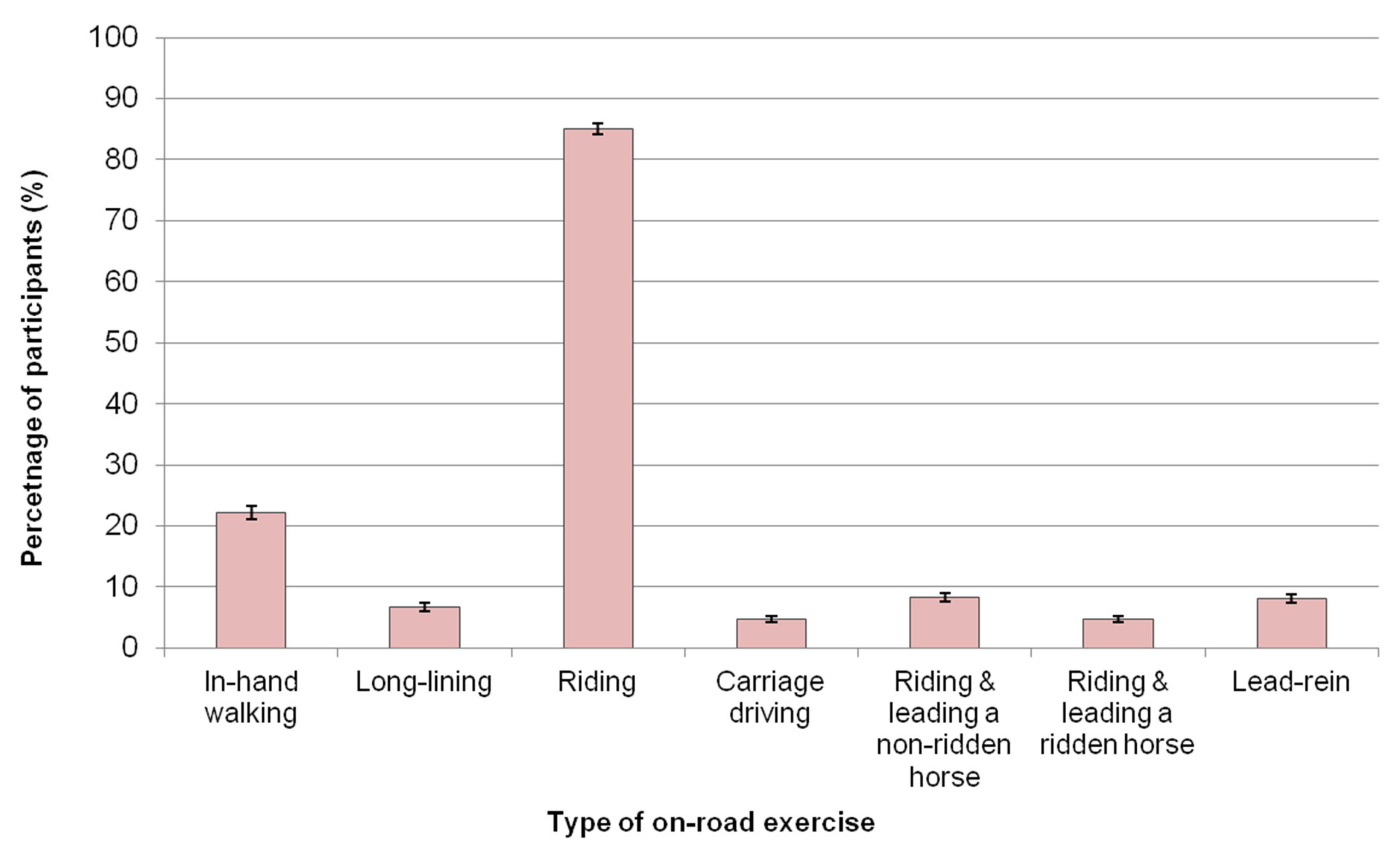 Animals 11 01072 g004 Animals 11 01072 g004