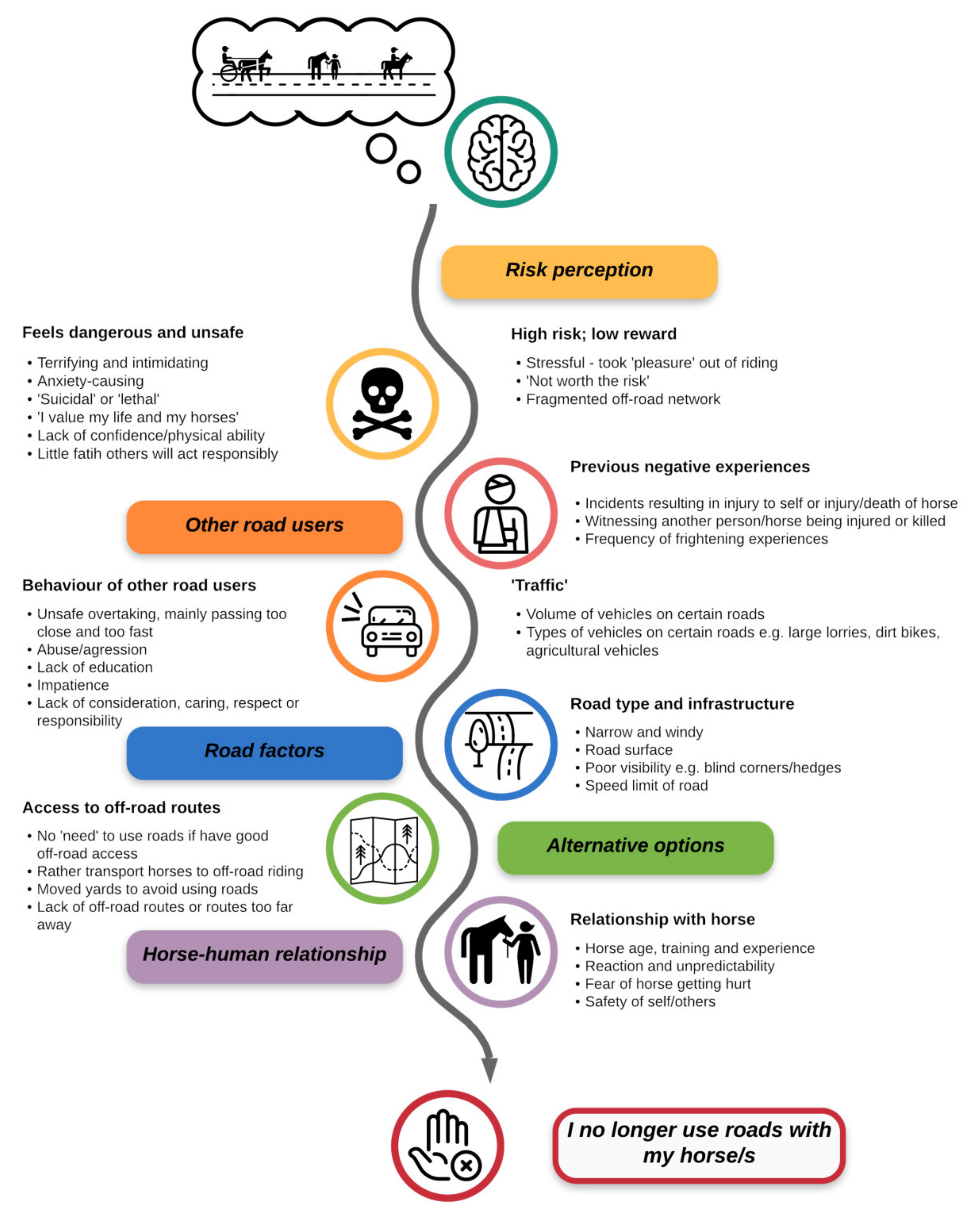 Animals 11 01072 g005 Animals 11 01072 g005