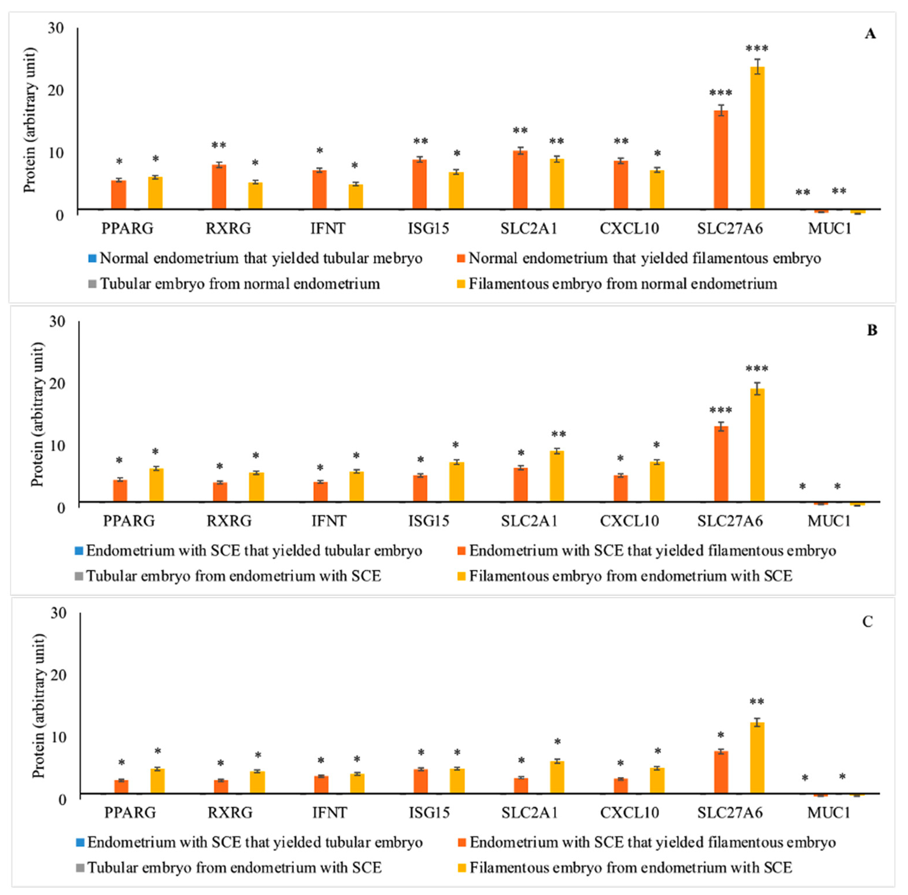 Animals 11 01092 g004
