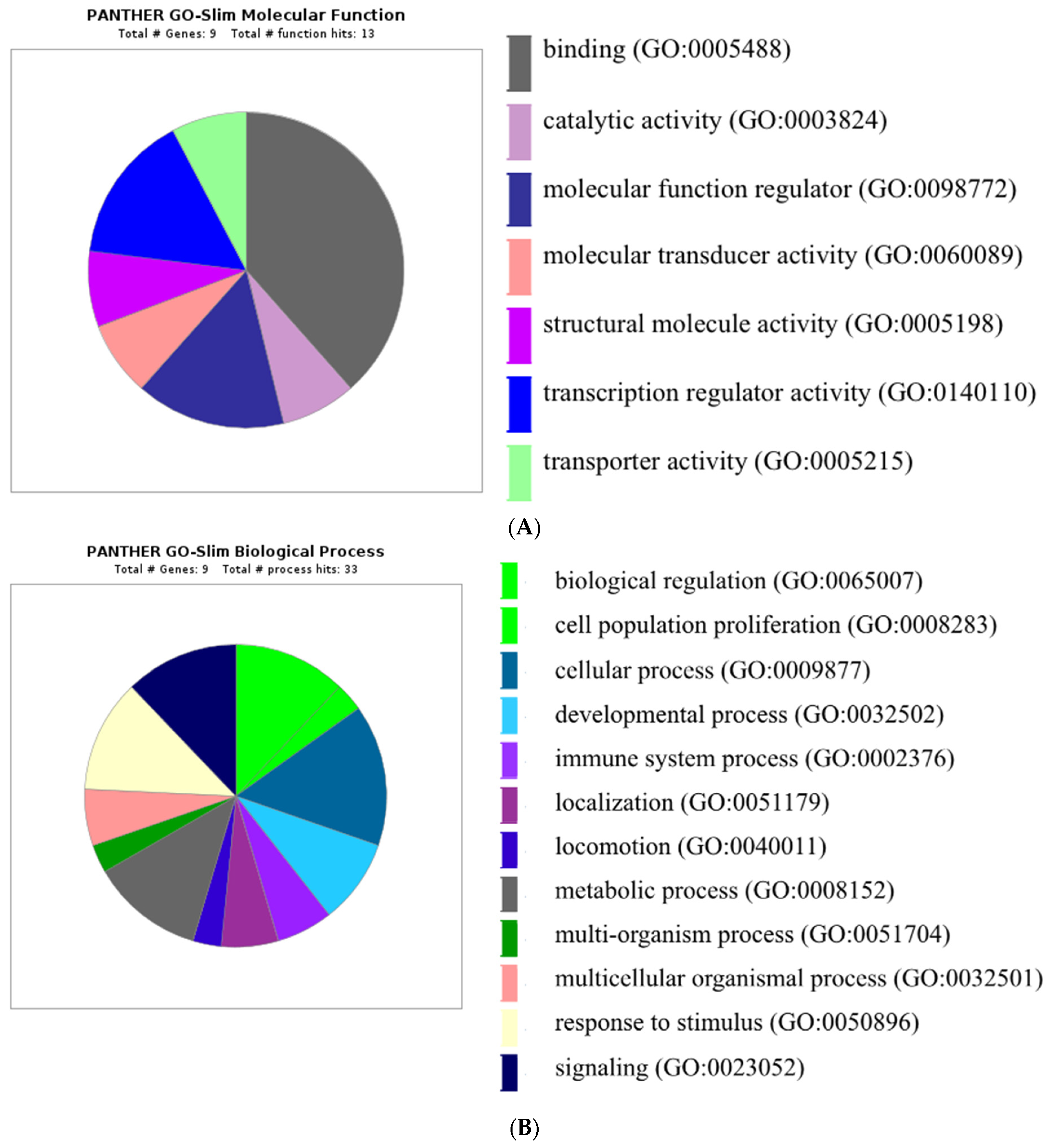 Animals 11 01092 g006a