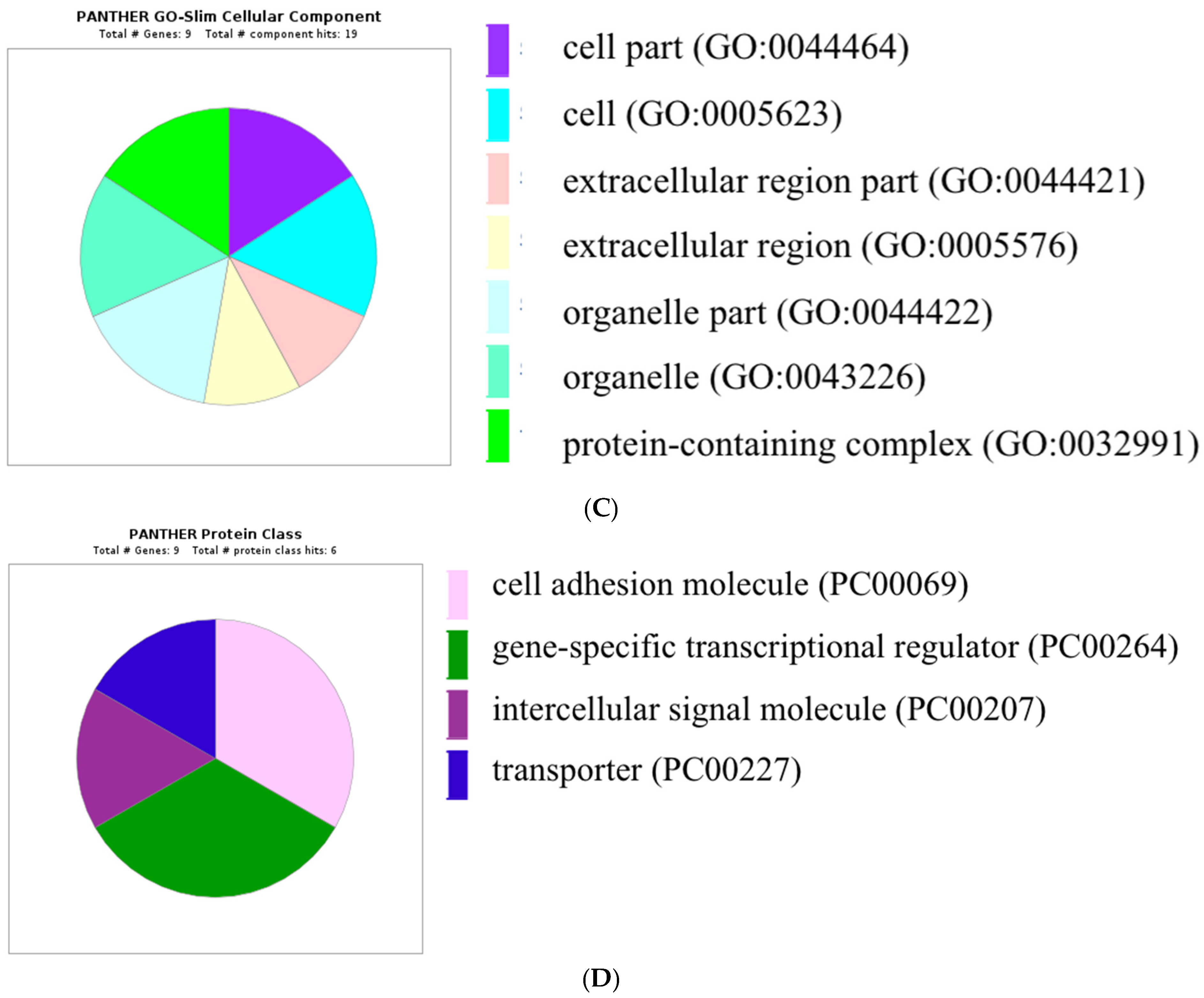 Animals 11 01092 g006b