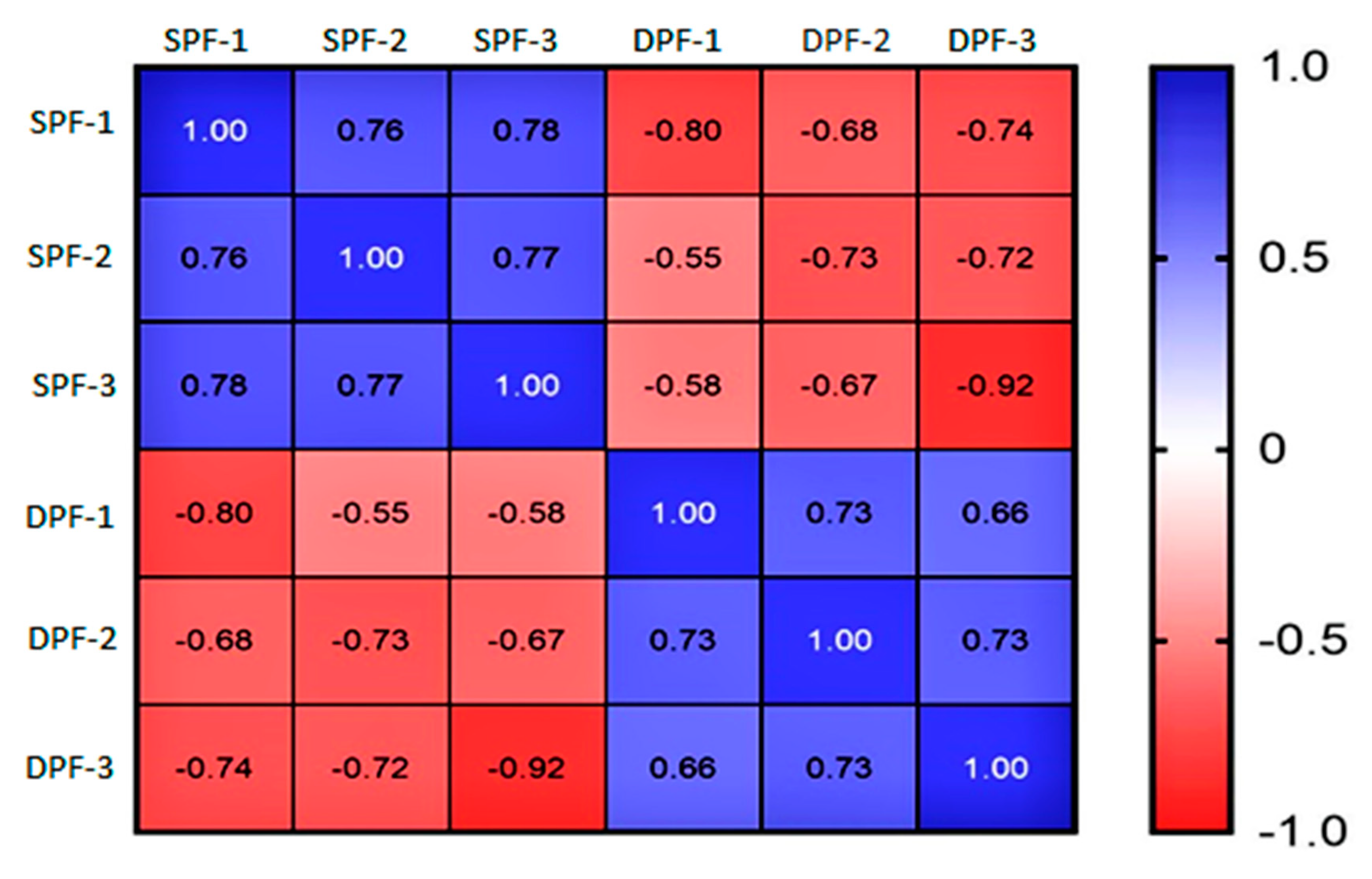 Animals 11 01108 g002