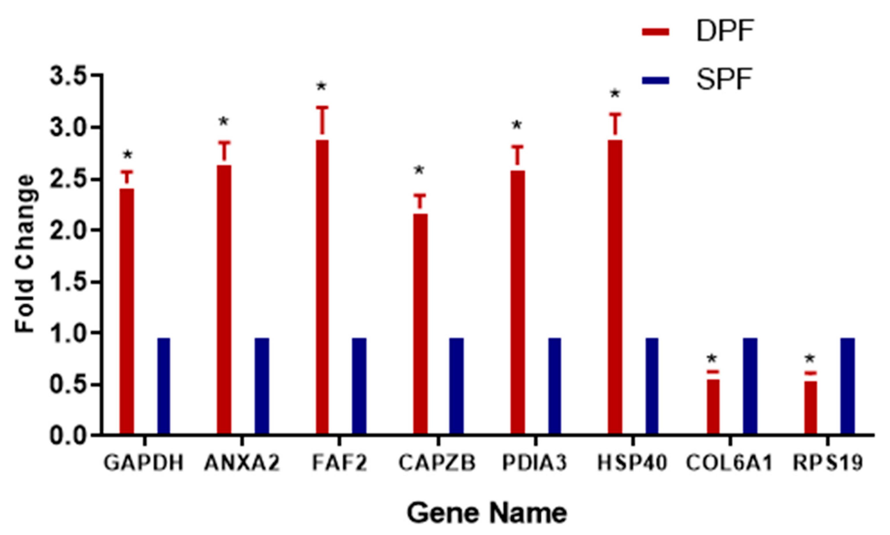 Animals 11 01108 g007