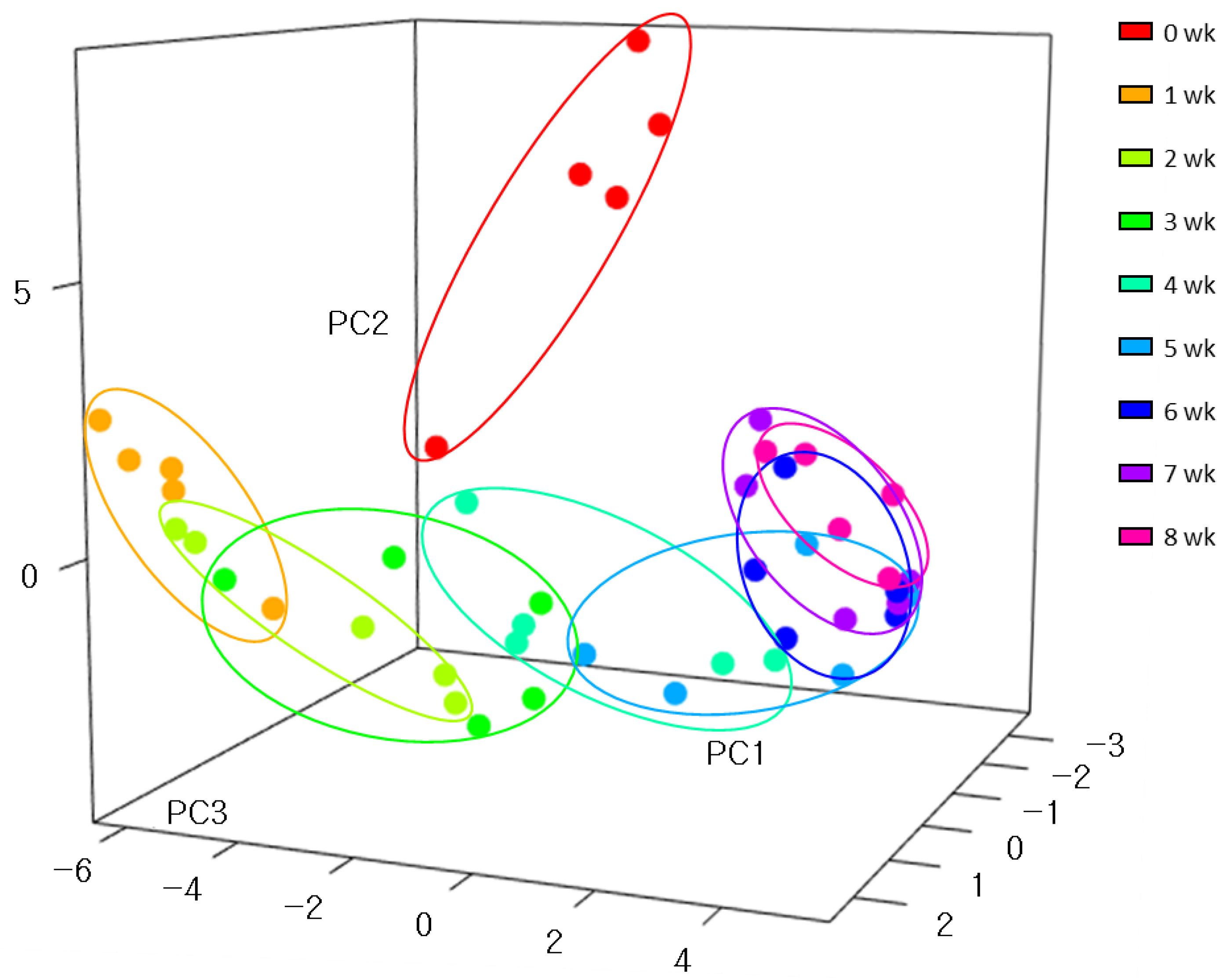 Animals 11 01113 g002