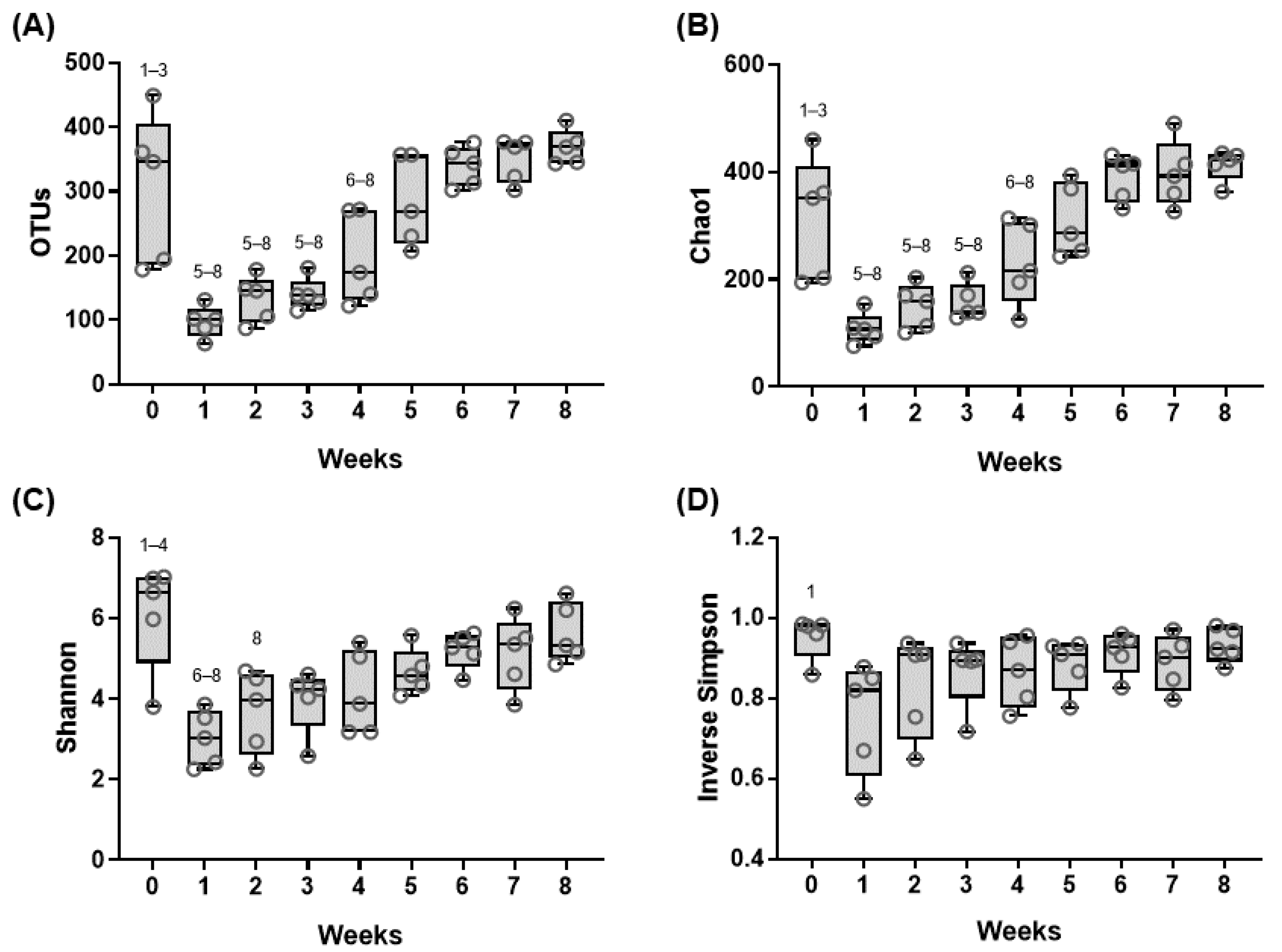 Animals 11 01113 g003
