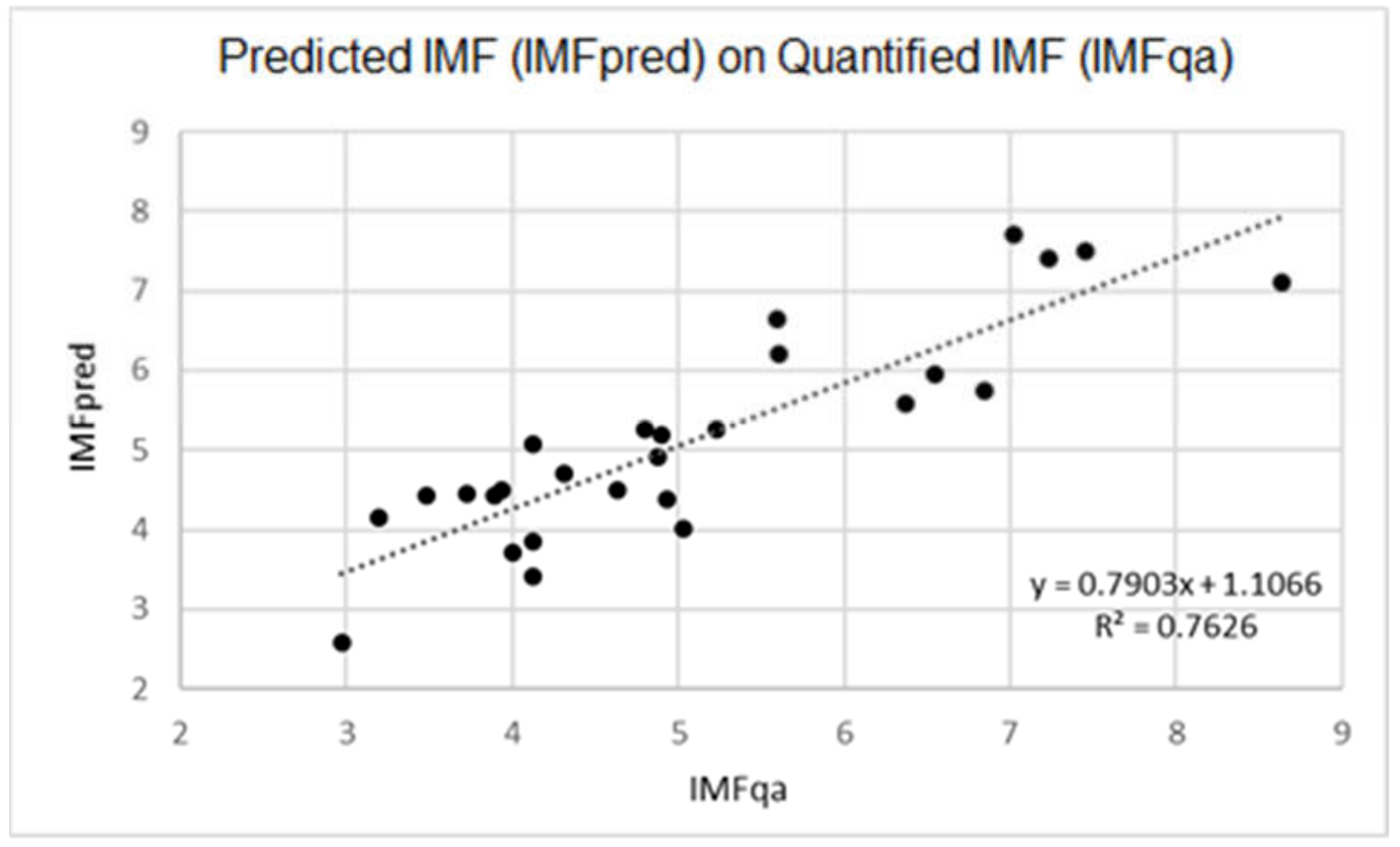 Animals 11 01117 g002