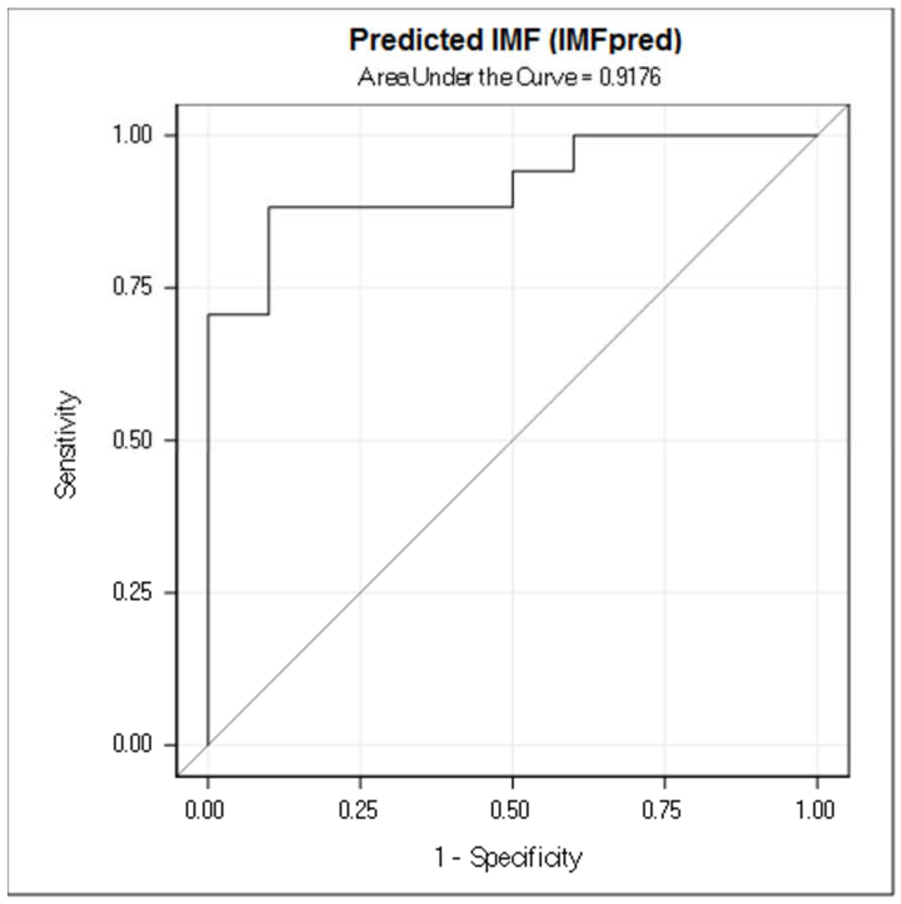 Animals 11 01117 g003