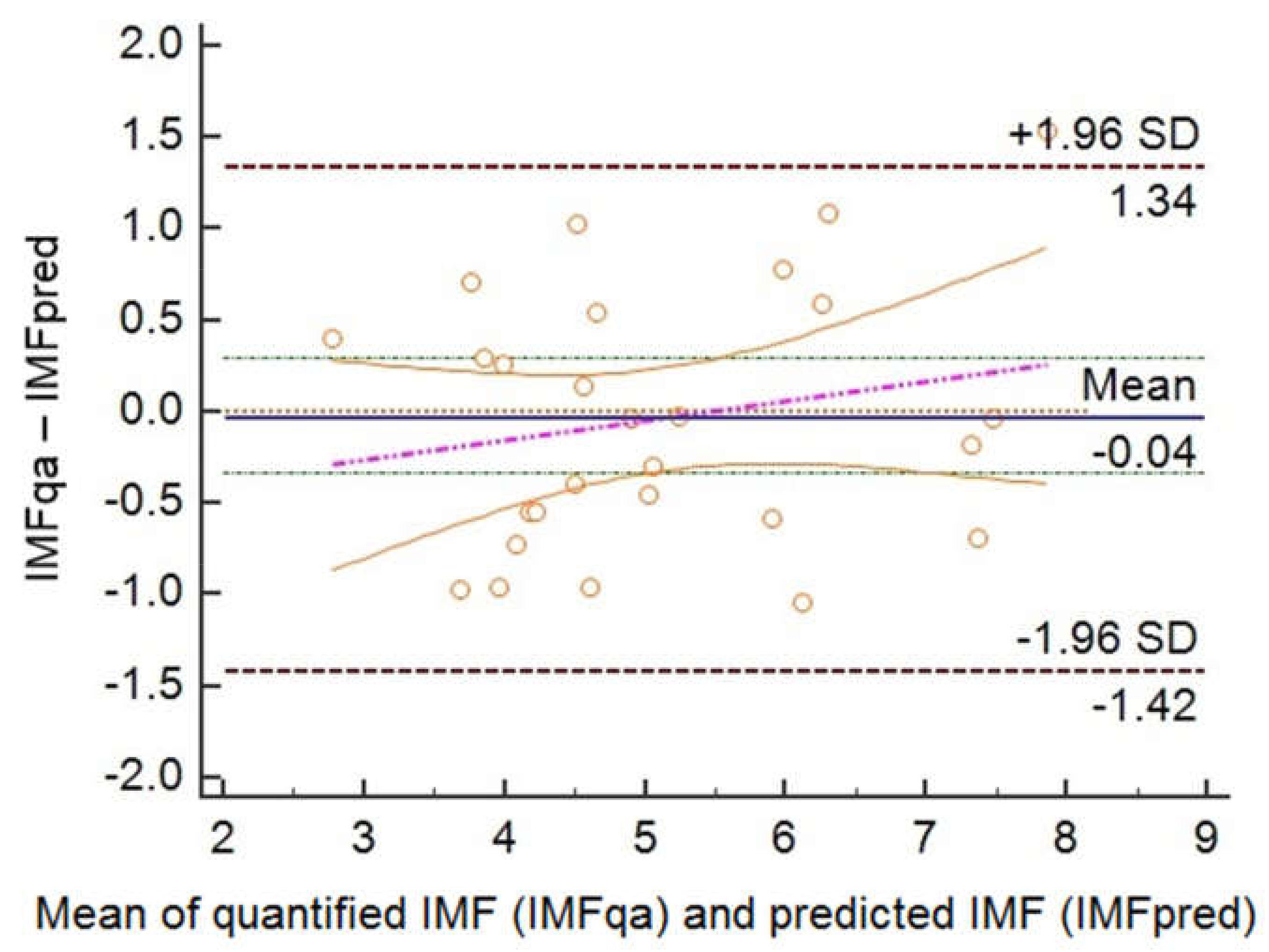 Animals 11 01117 g004