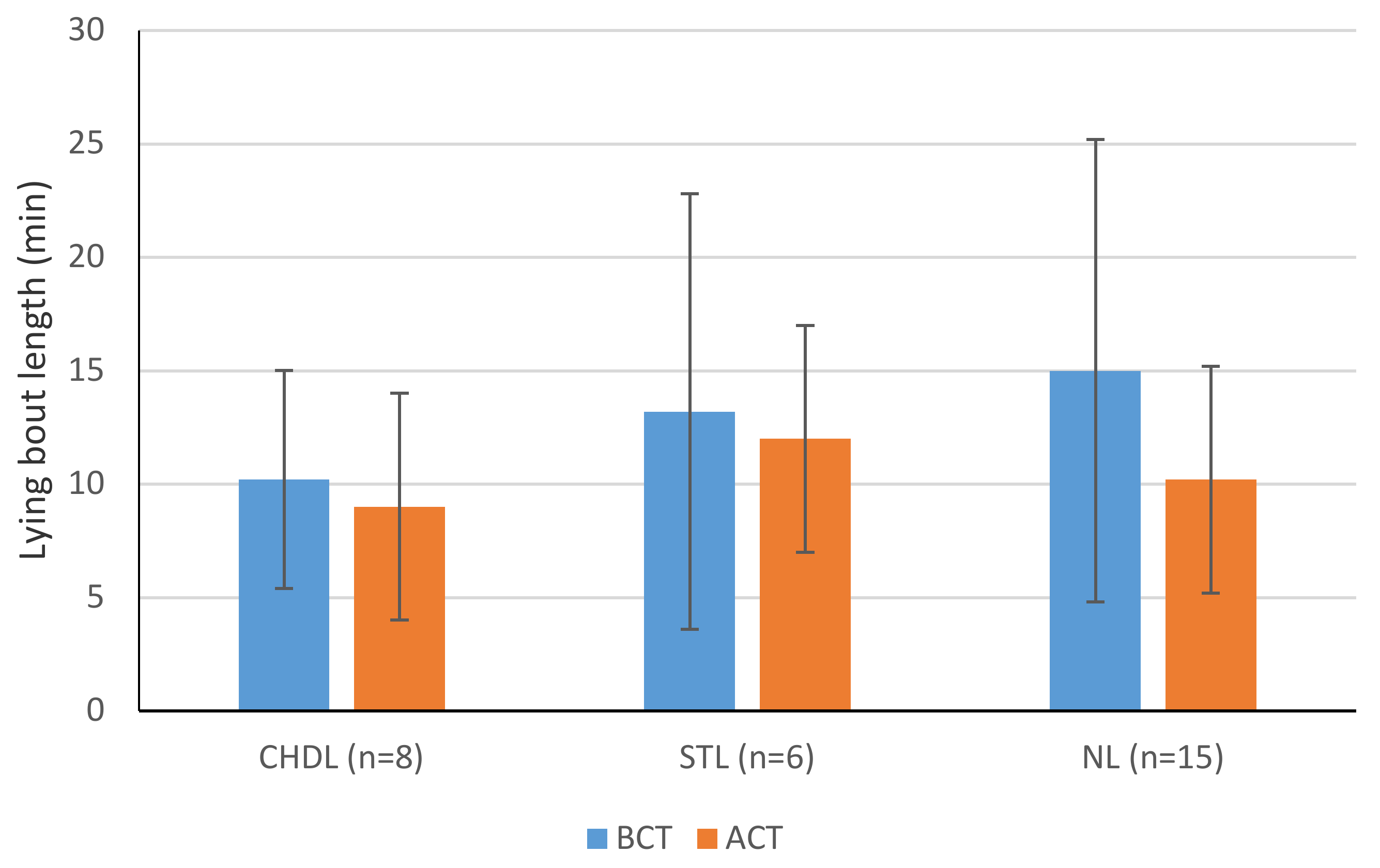 Animals 11 01120 g003