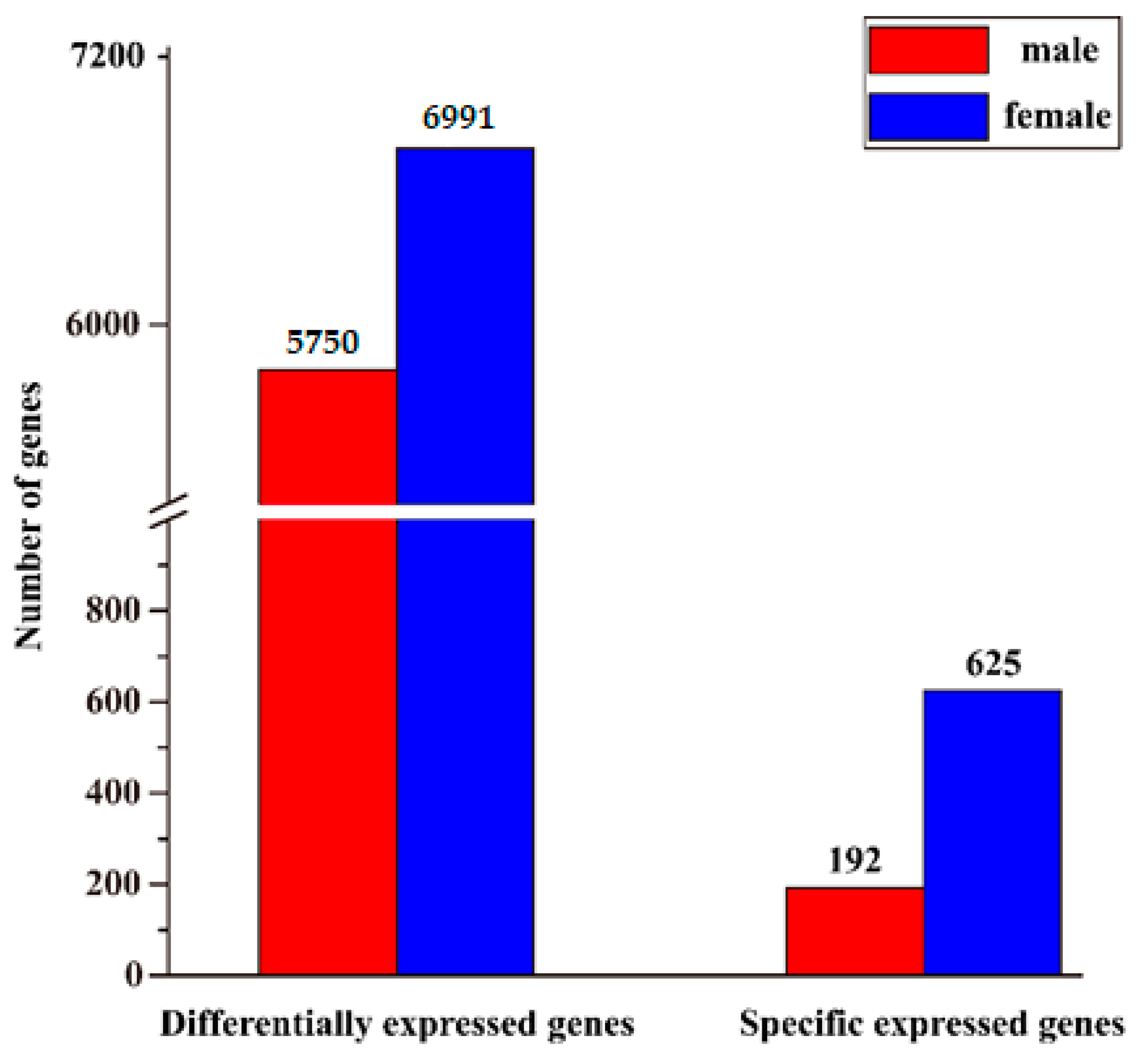 Animals 11 01131 g002