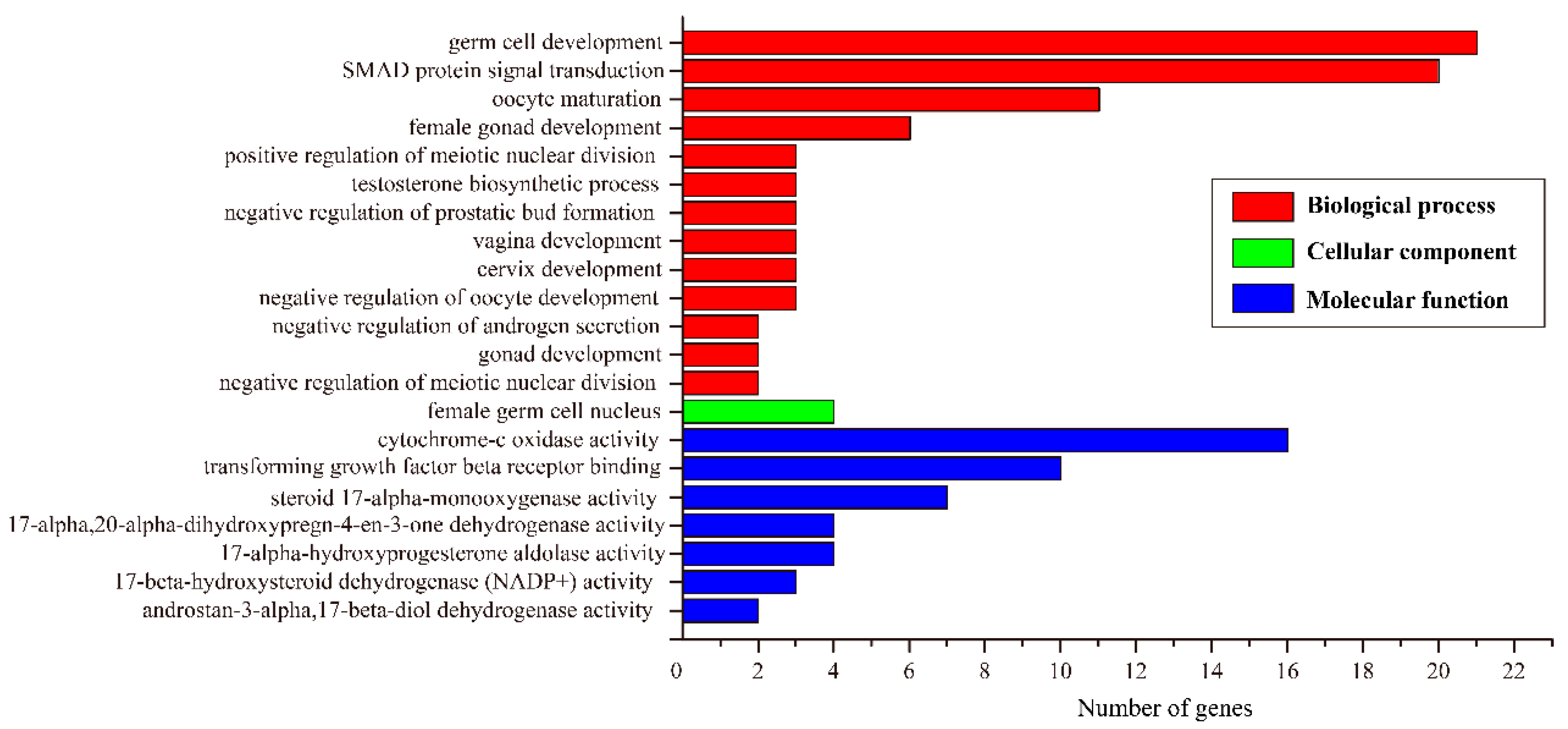 Animals 11 01131 g003