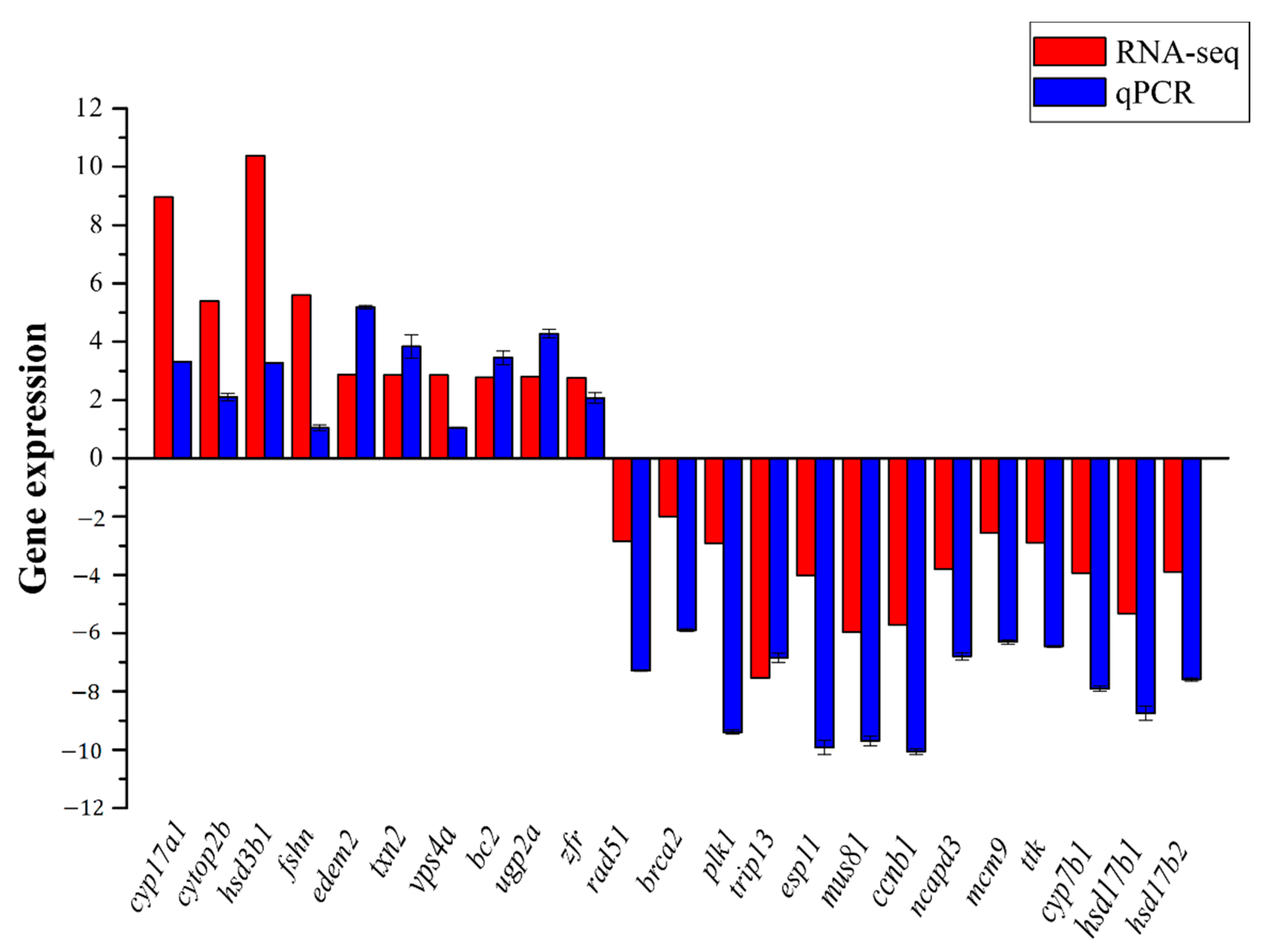 Animals 11 01131 g004