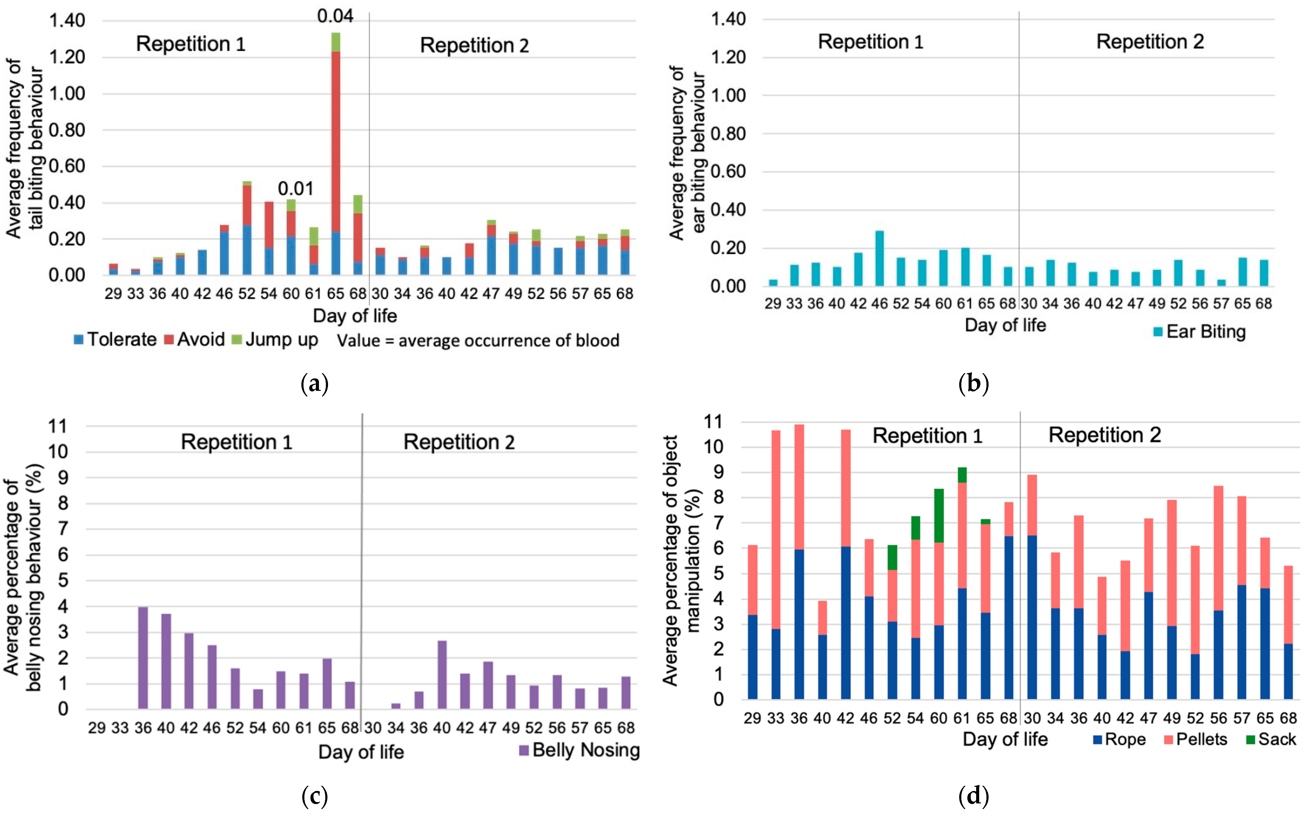 Animals 11 01175 g001