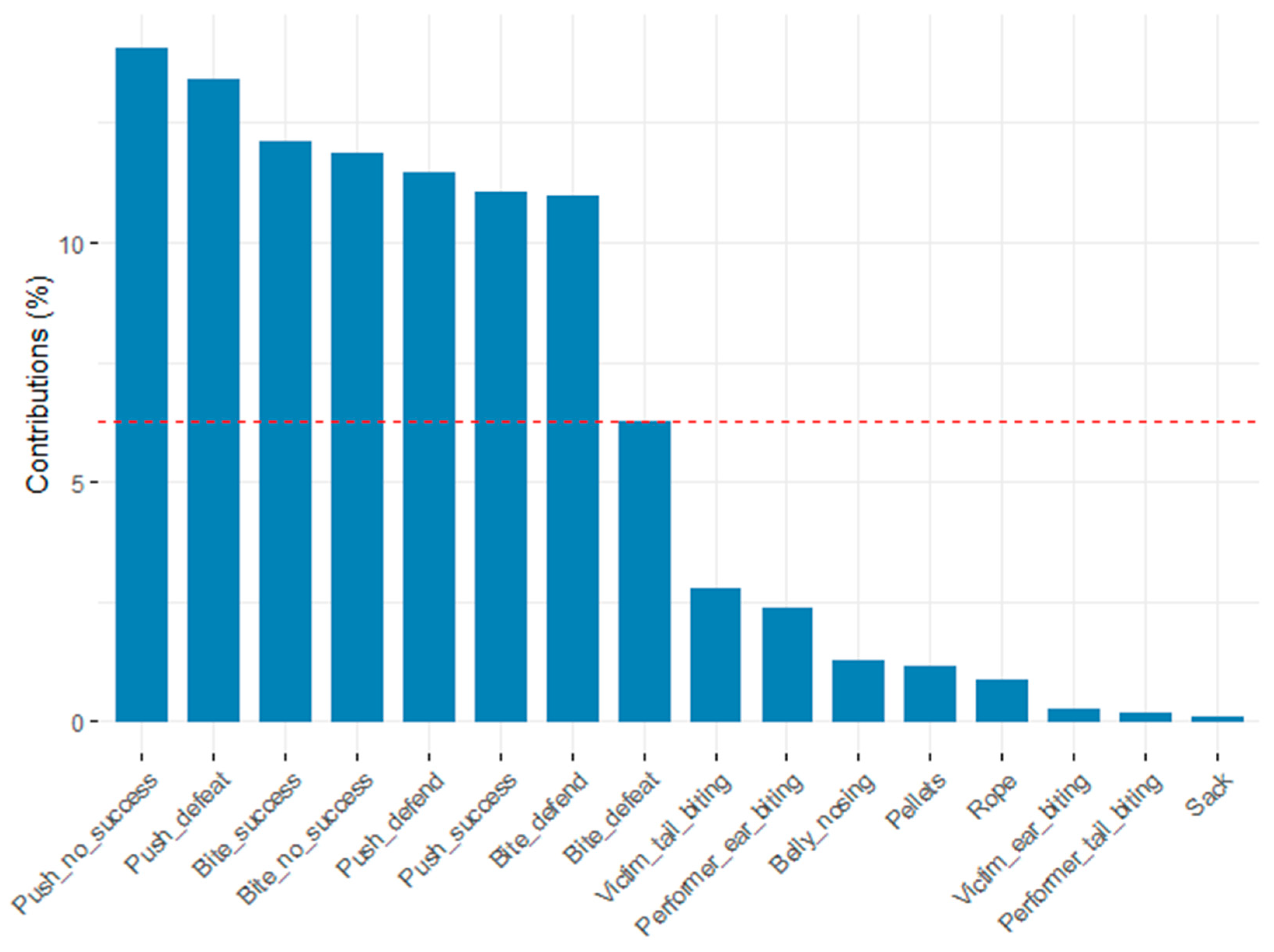 Animals 11 01175 g002