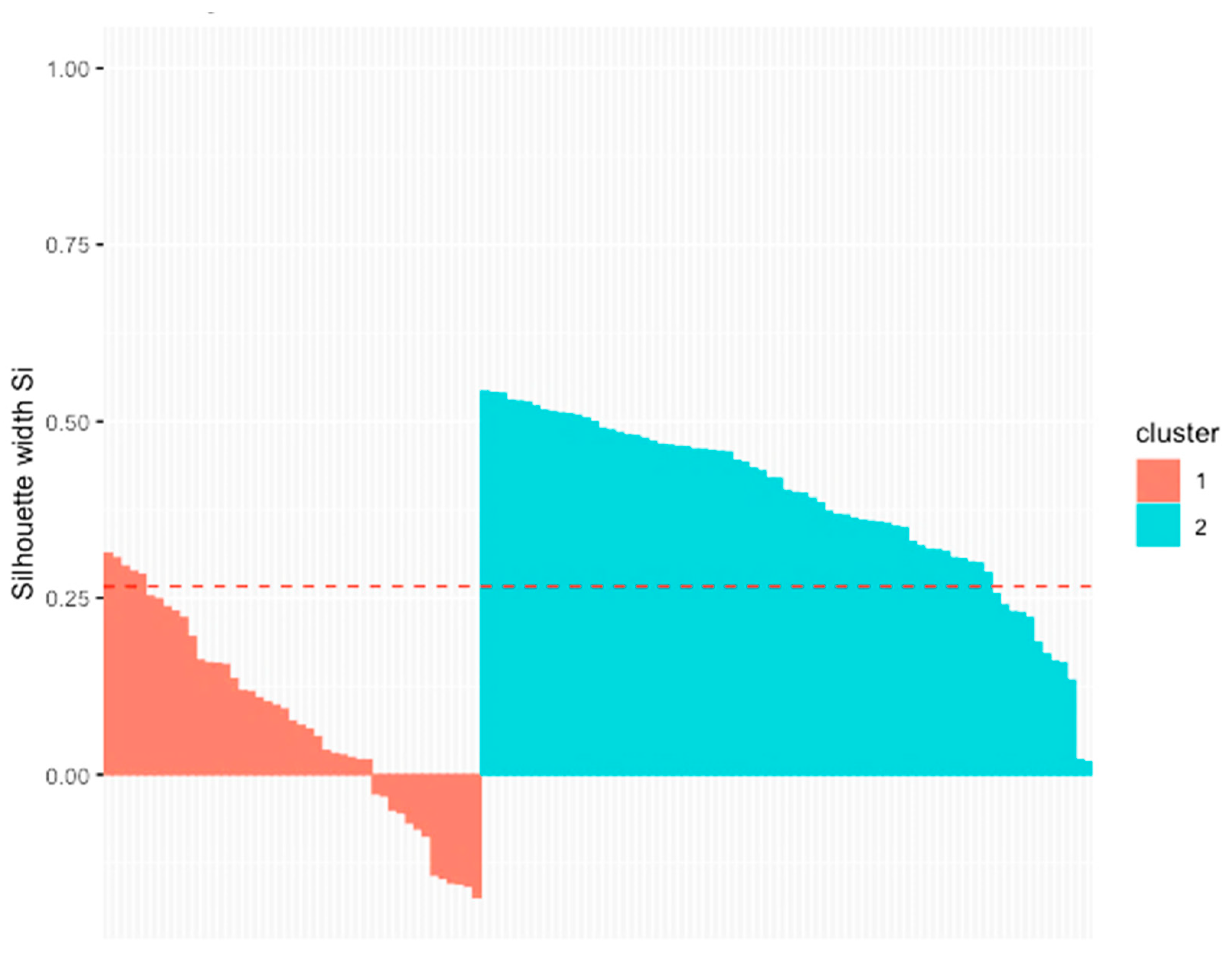 Animals 11 01175 g003