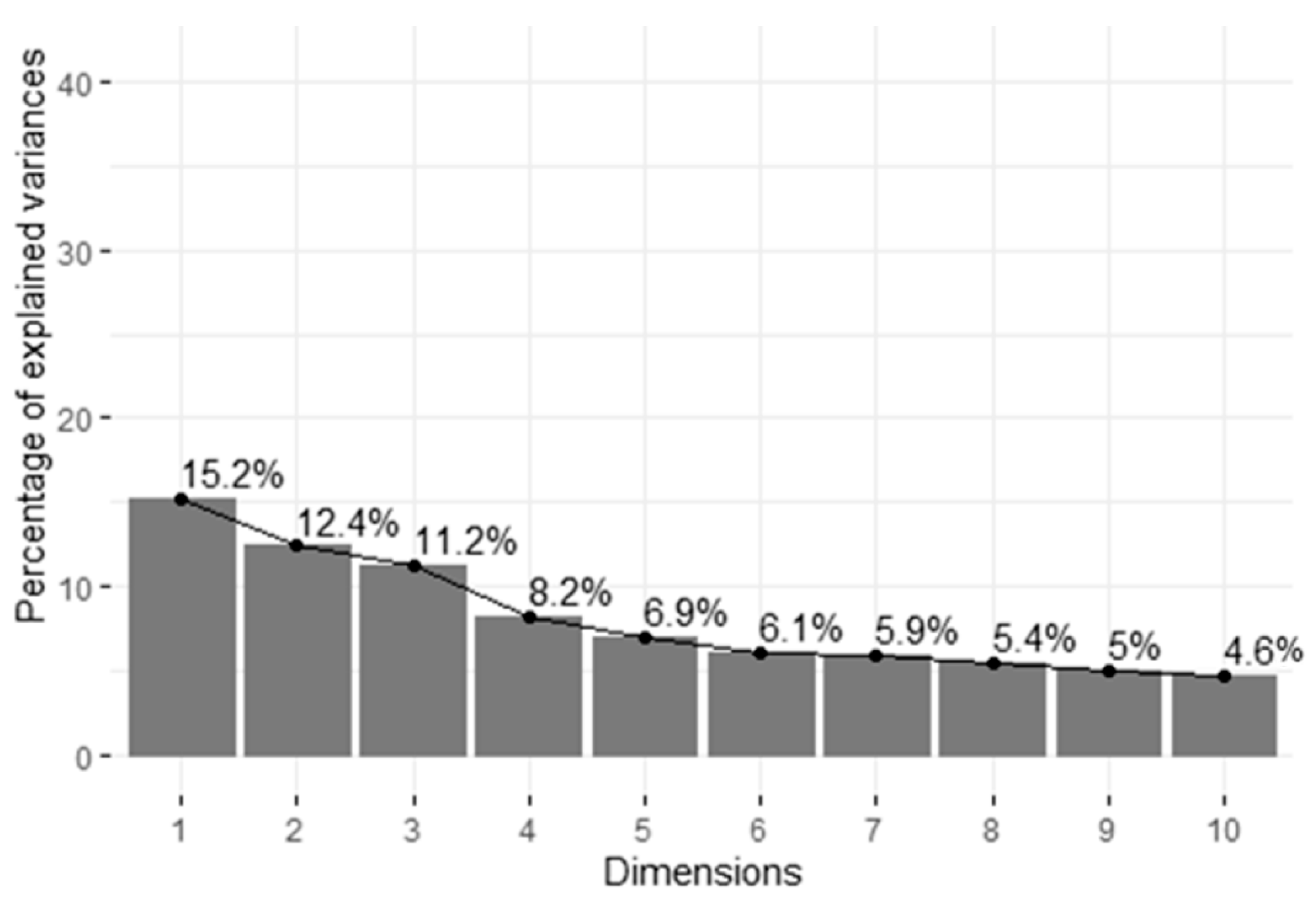 Animals 11 01175 g004