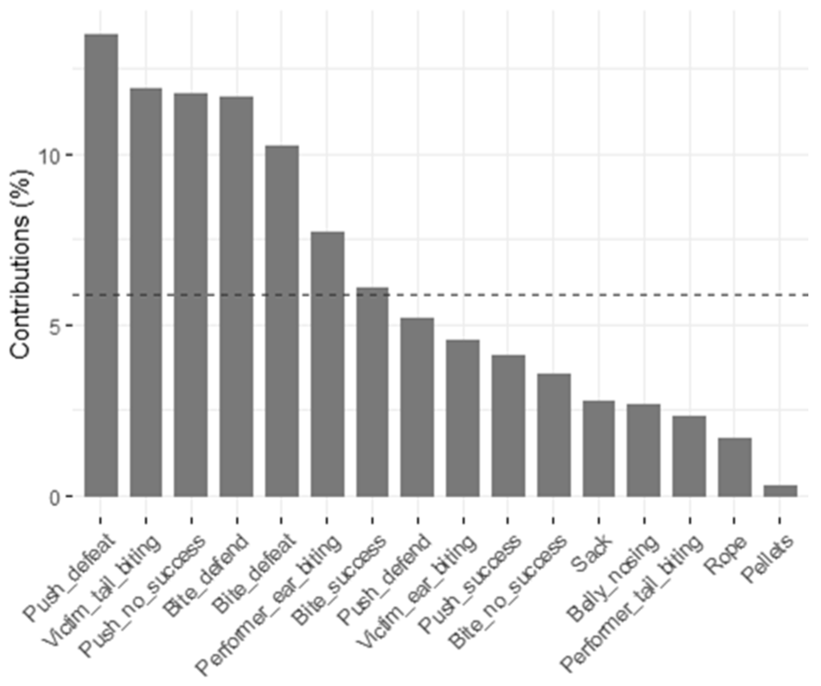 Animals 11 01175 g005