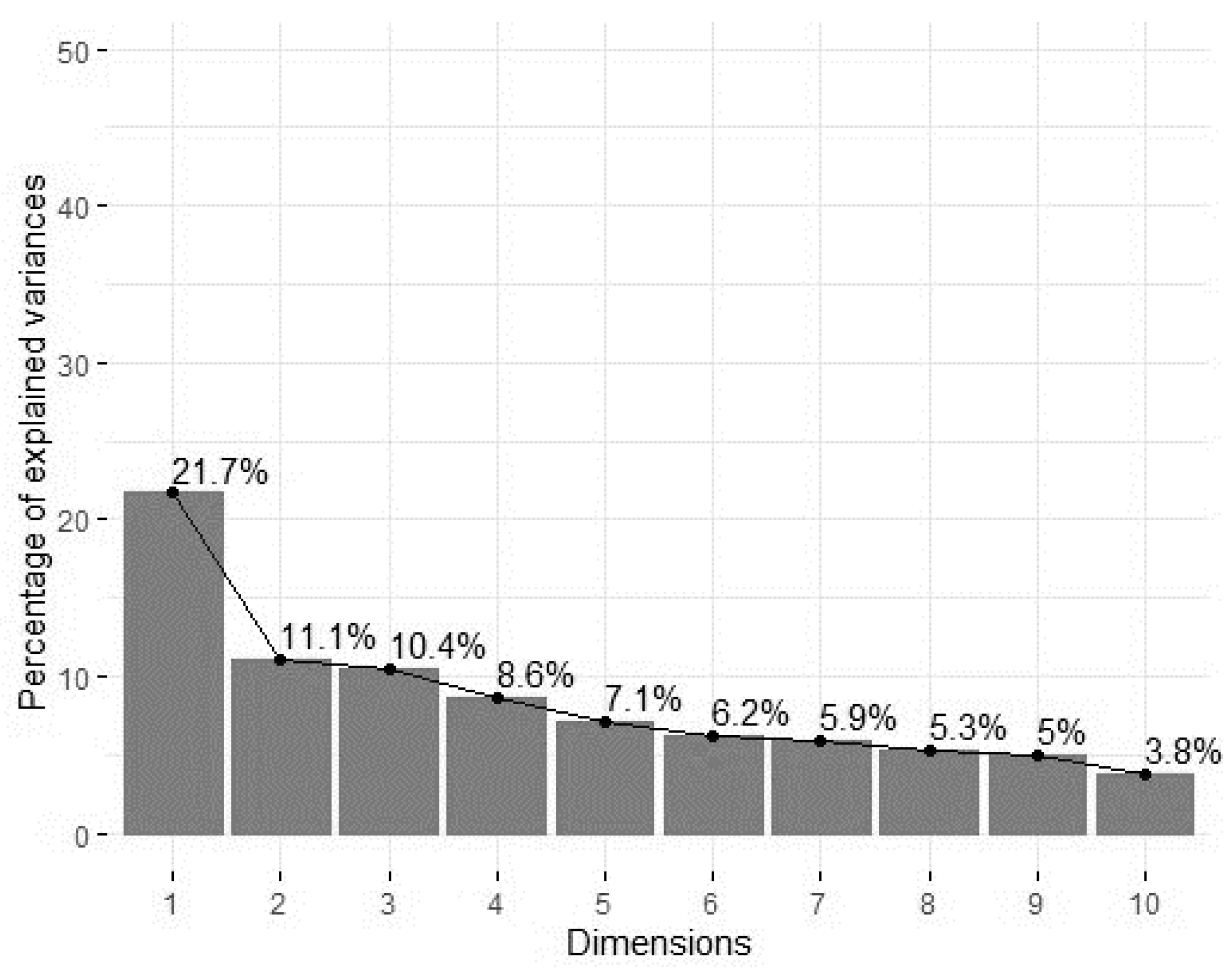 Animals 11 01175 g006