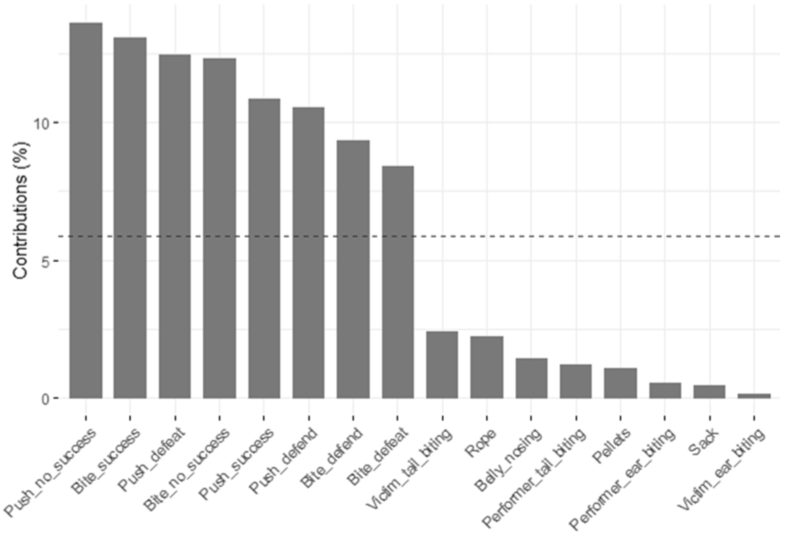 Animals 11 01175 g007
