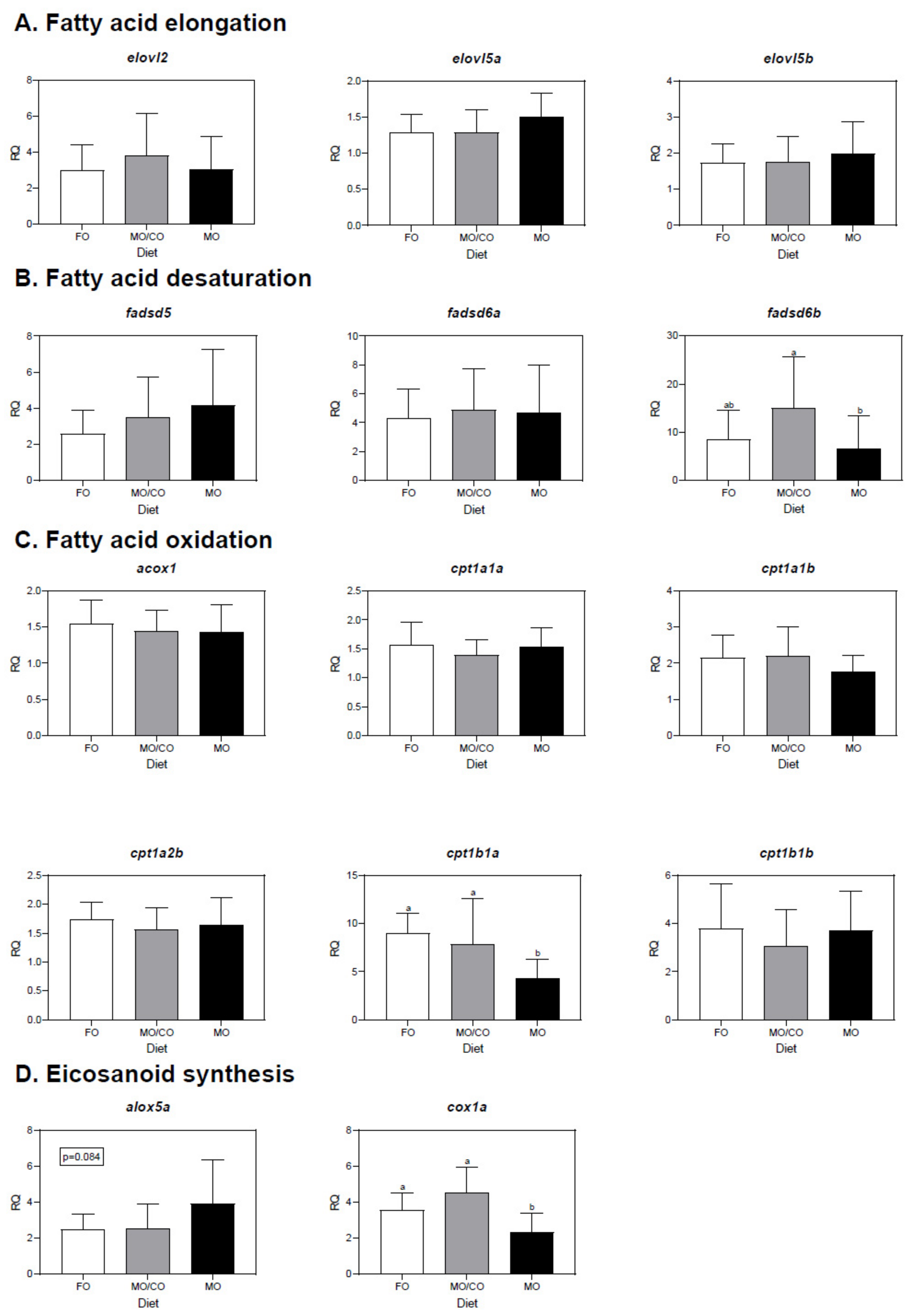 Animals 11 01185 g002