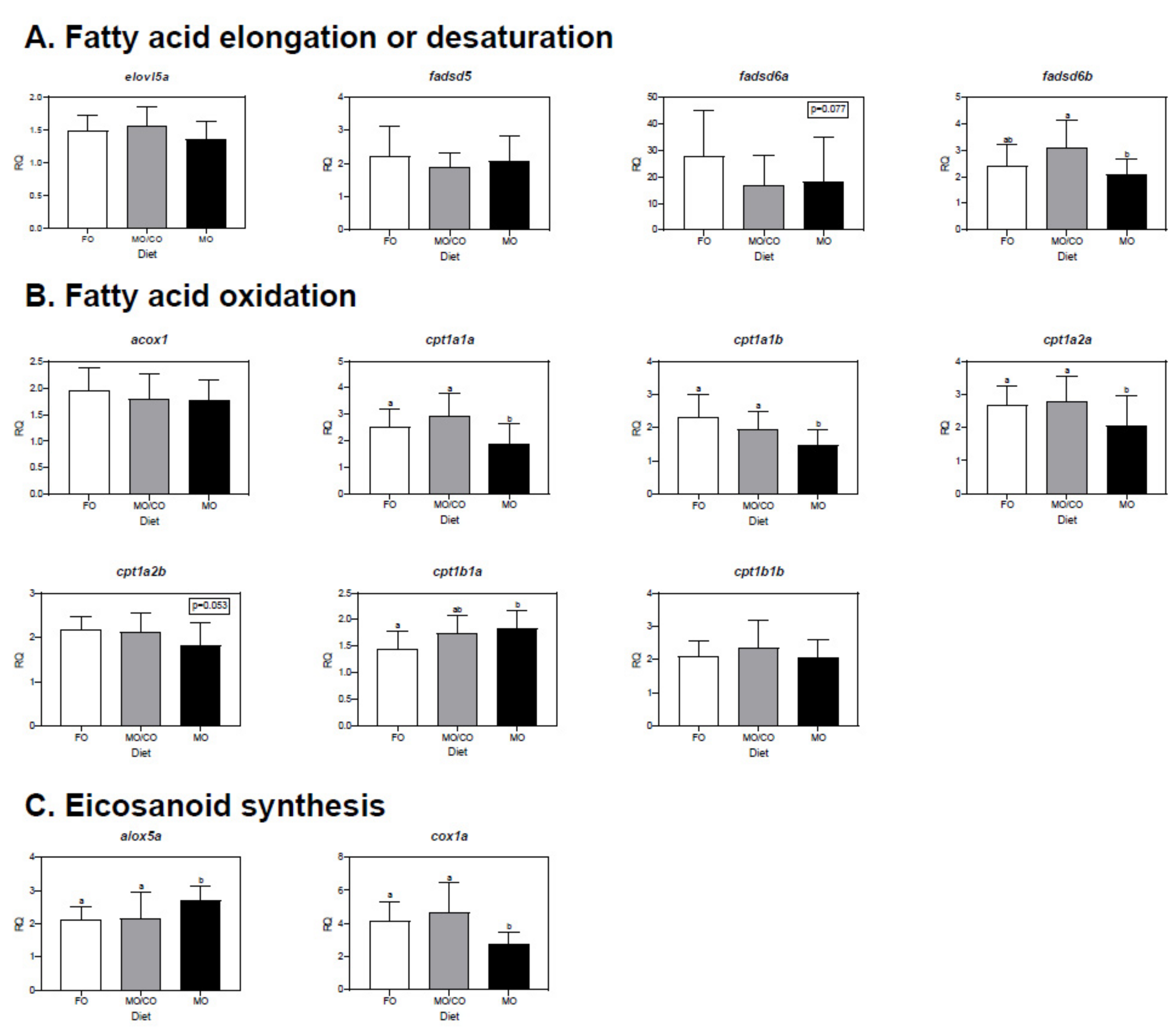 Animals 11 01185 g003