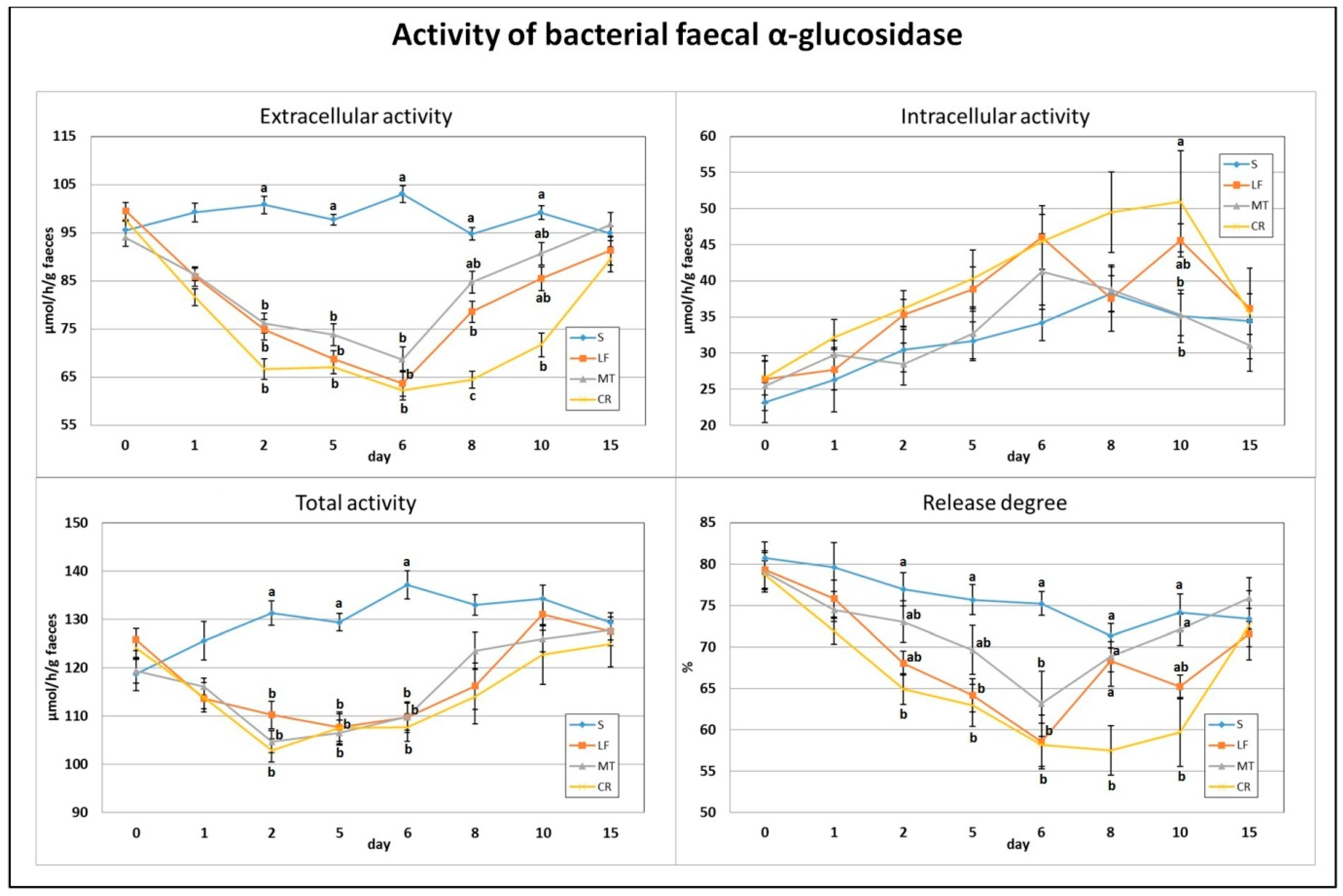 Animals 11 01203 g003