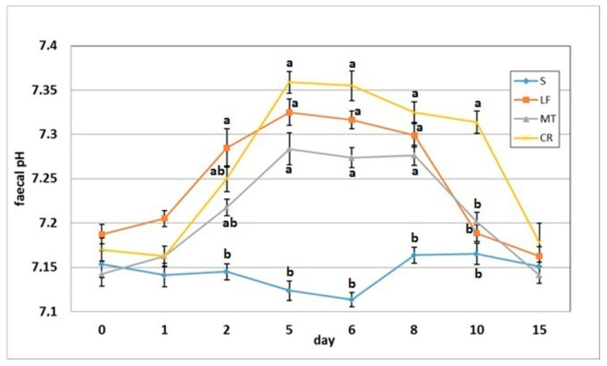 Animals 11 01203 g006