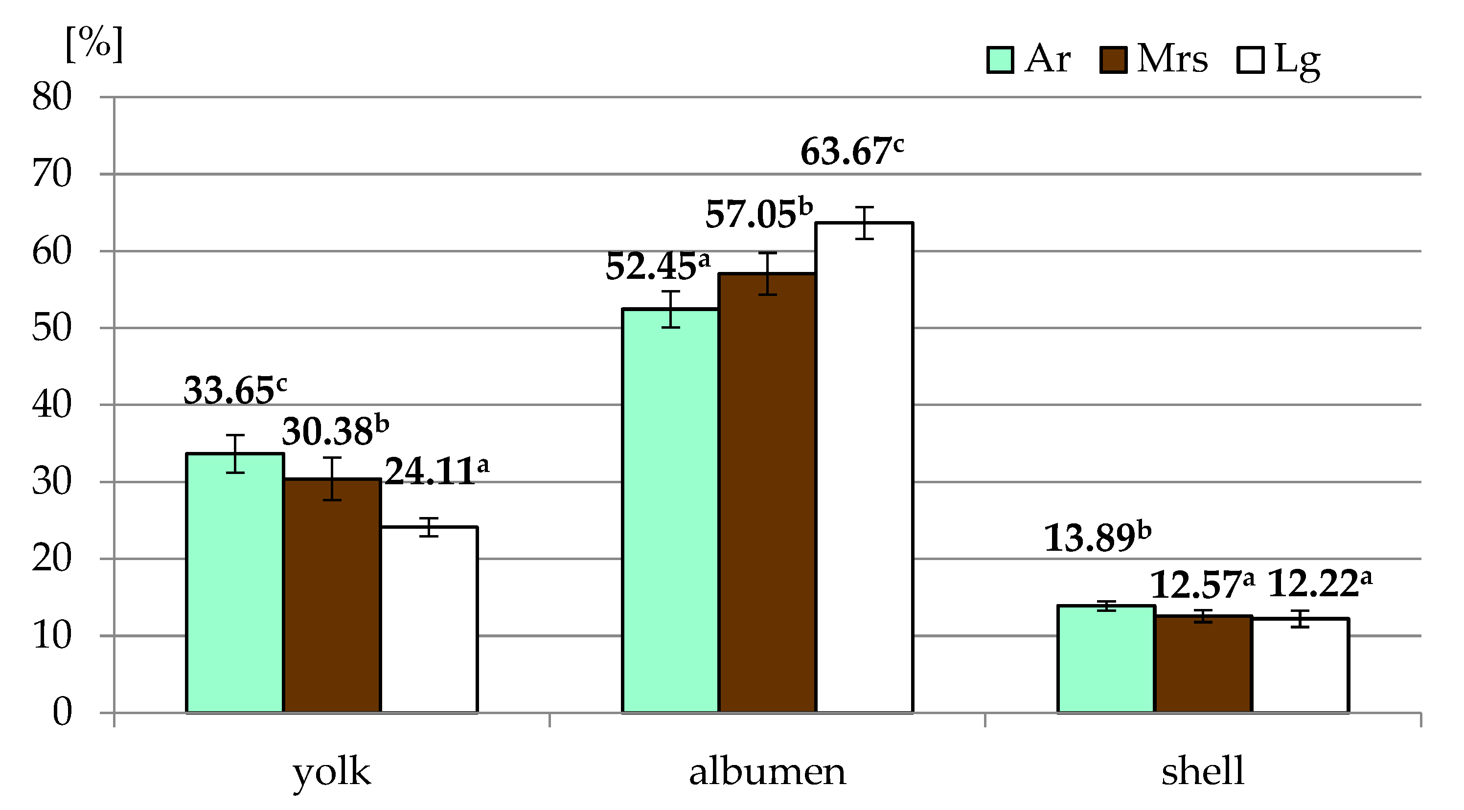 Animals 11 01204 g002