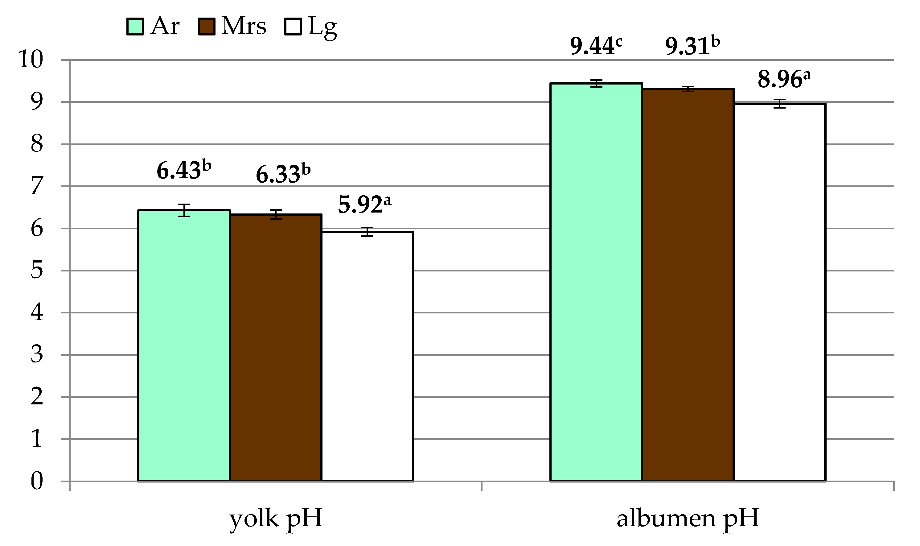 Animals 11 01204 g003