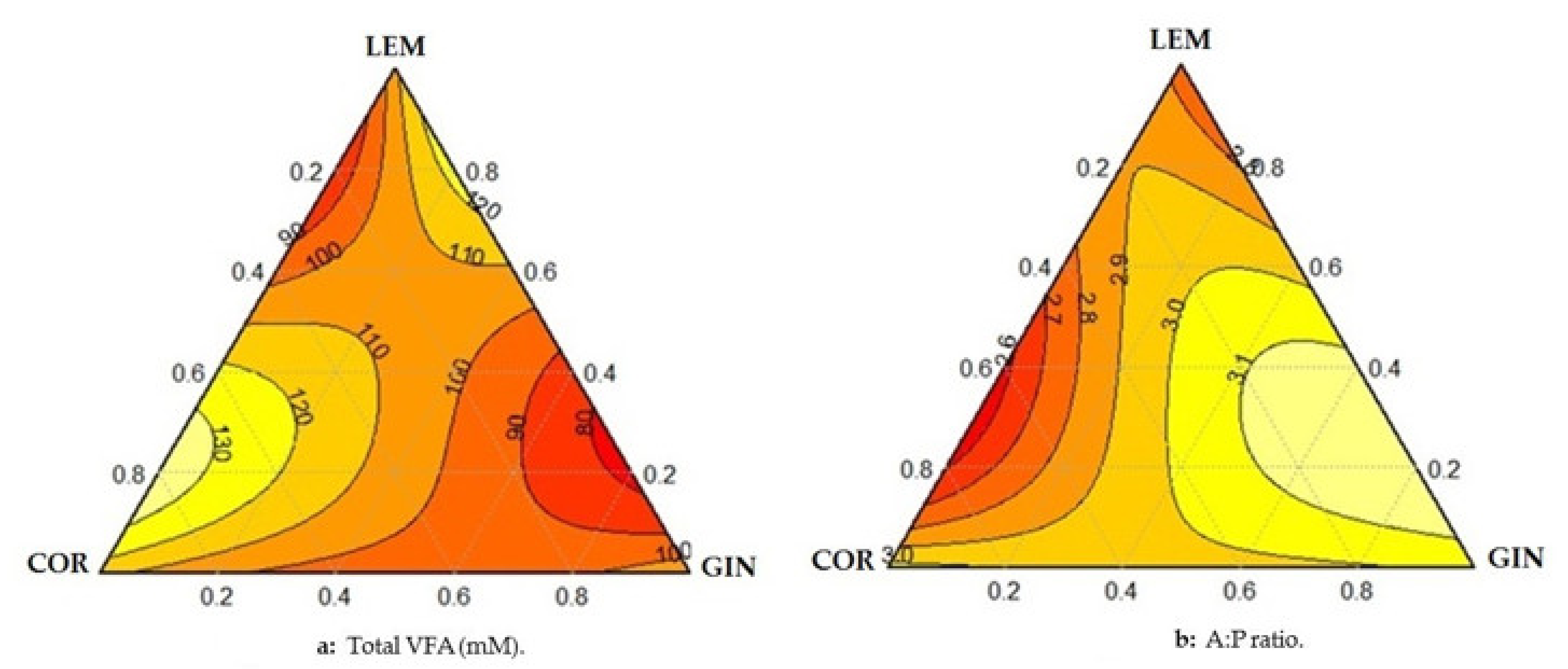 Animals 11 01205 g002